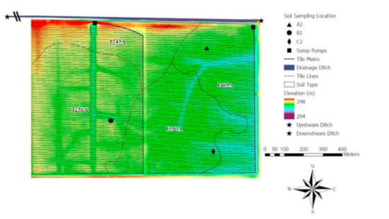 Controlled Drainage – An Important Practice to Protect Water