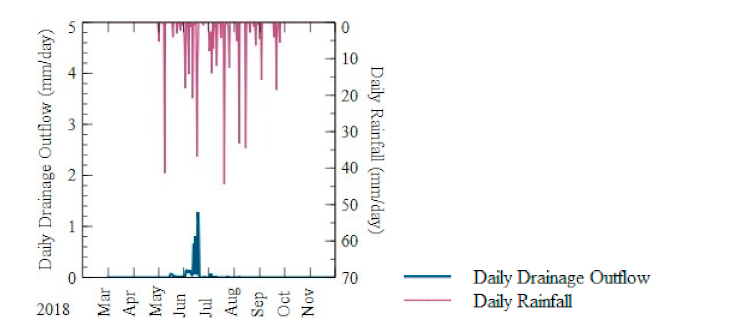 https://www.mdpi.com/water/water-13-00308/article_deploy/html/images/water-13-00308-g002b.png