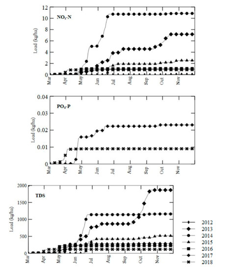 https://www.mdpi.com/water/water-13-00308/article_deploy/html/images/water-13-00308-g003-550.jpg