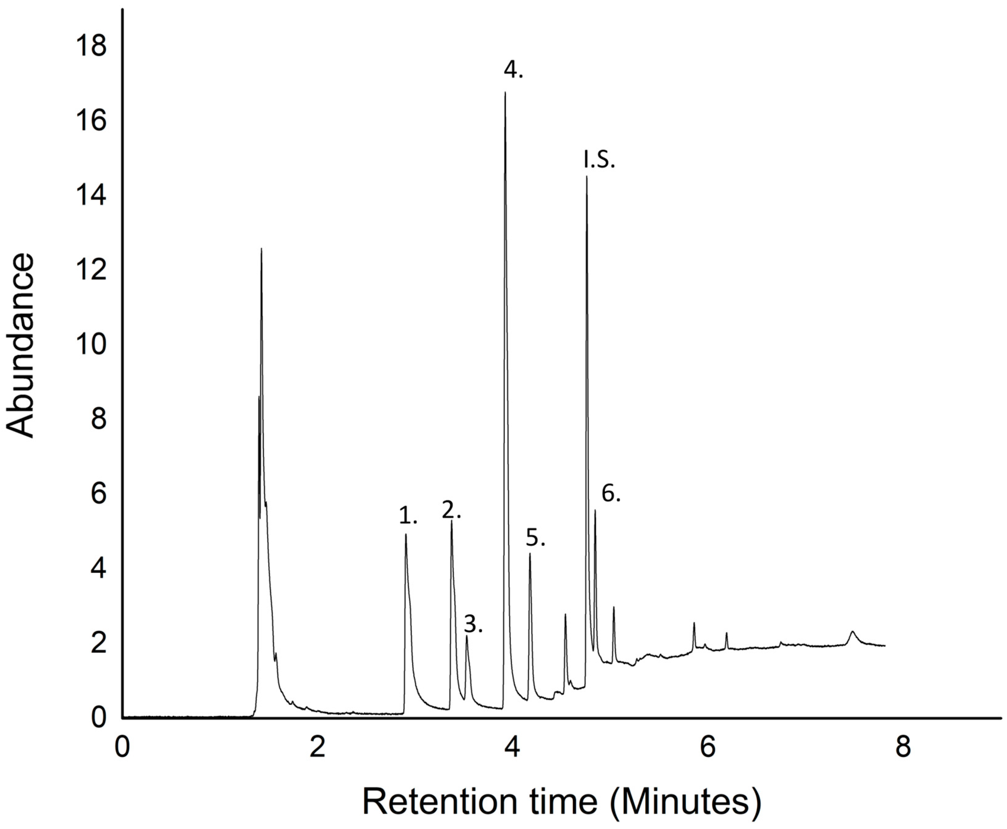 Water 13 00352 g001 Water 13 00352 g001
