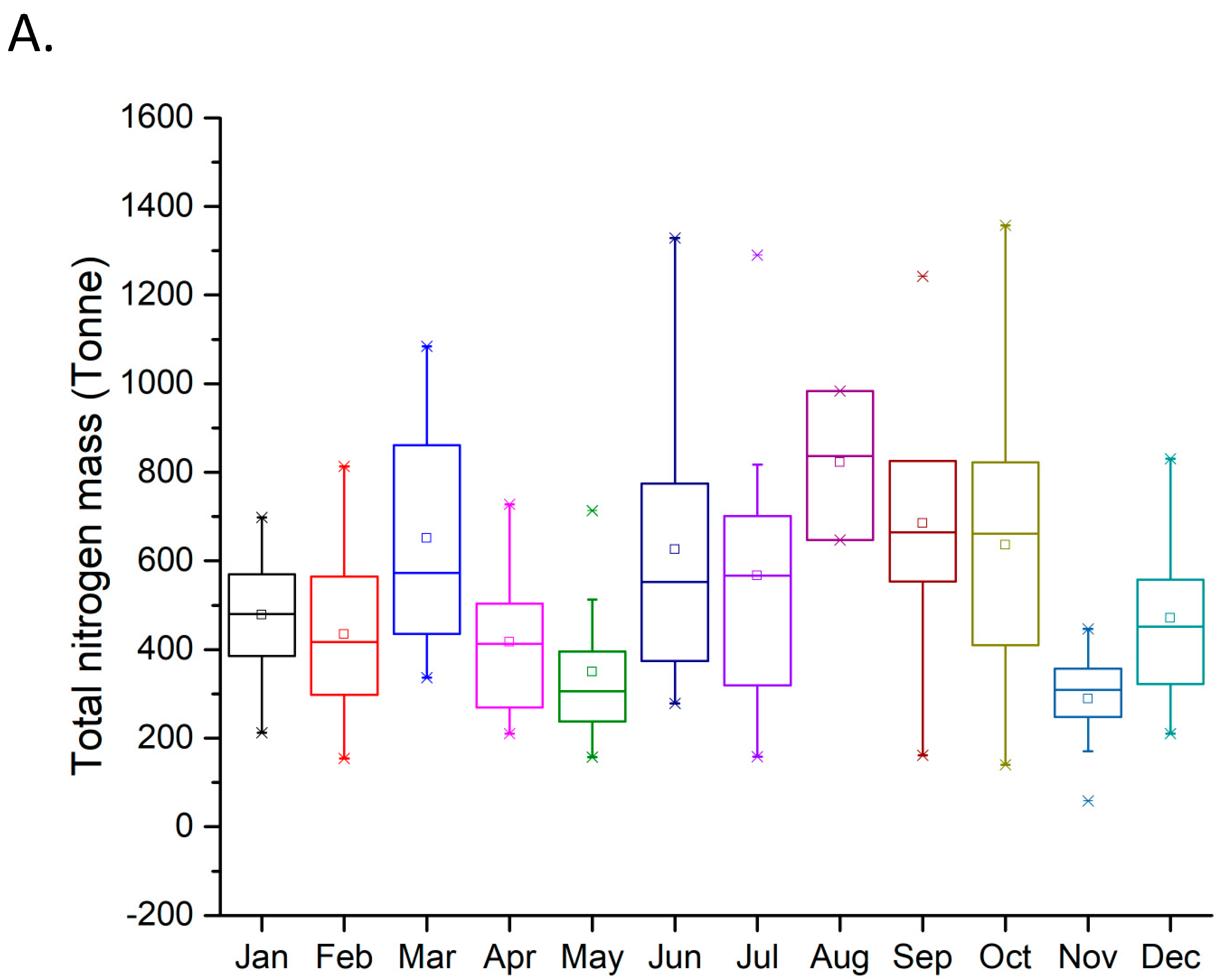 Water 13 00352 g004a Water 13 00352 g004a