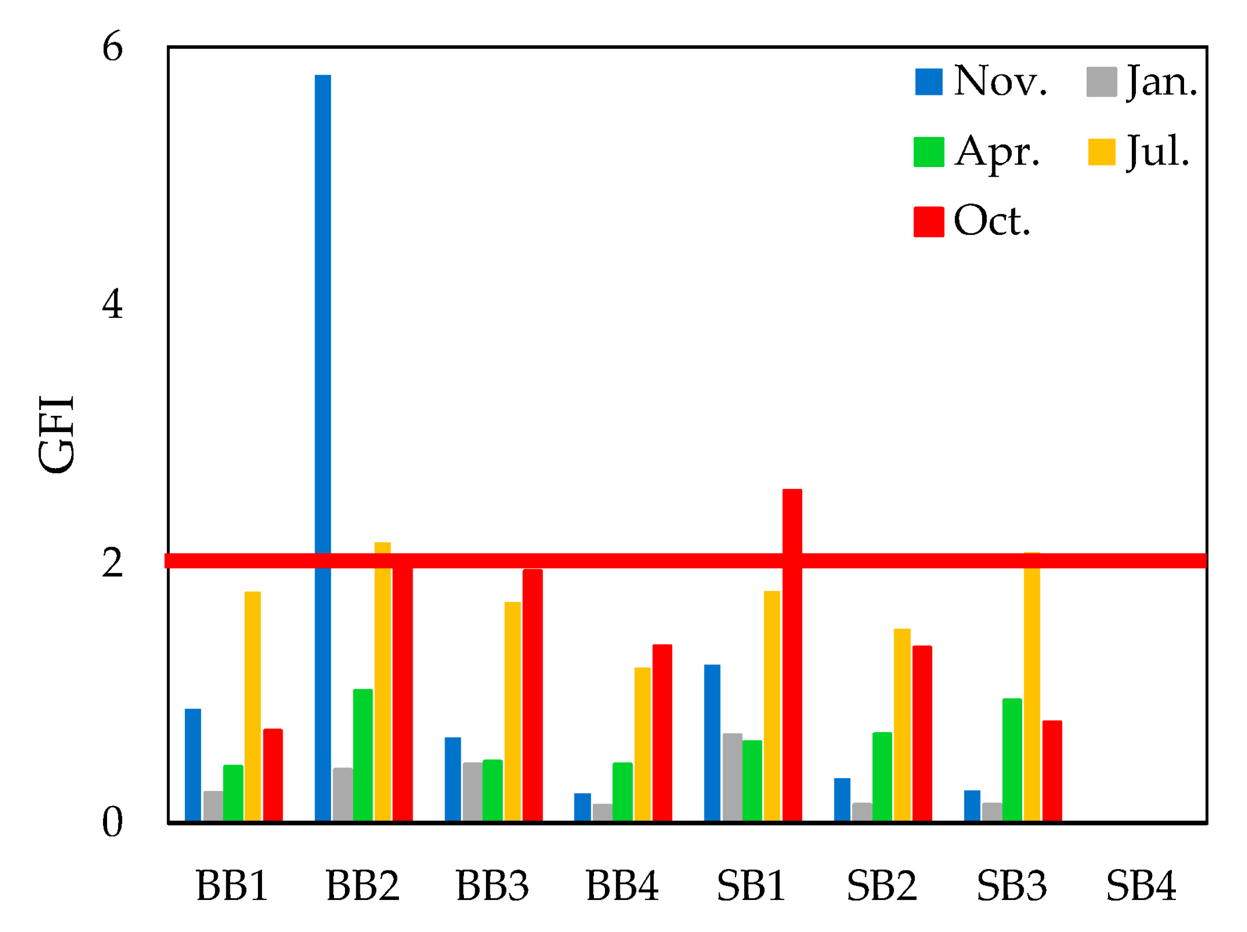 Water 13 00359 g004 Water 13 00359 g004