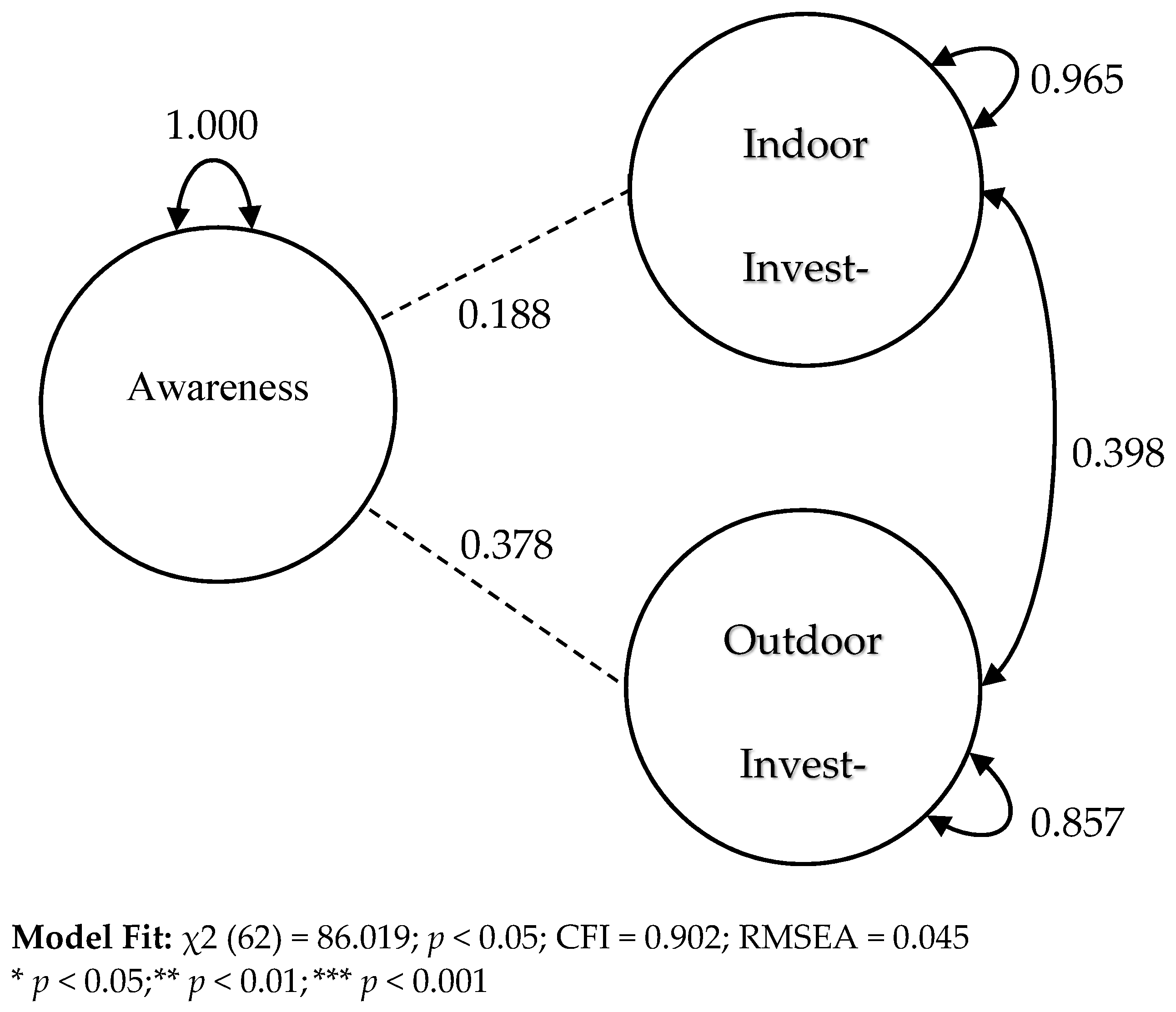 Water Free Full Text Technological Spaces In The Semi Arid High Plains Examining Well Ownership And Investment In Water Saving Appliances Html