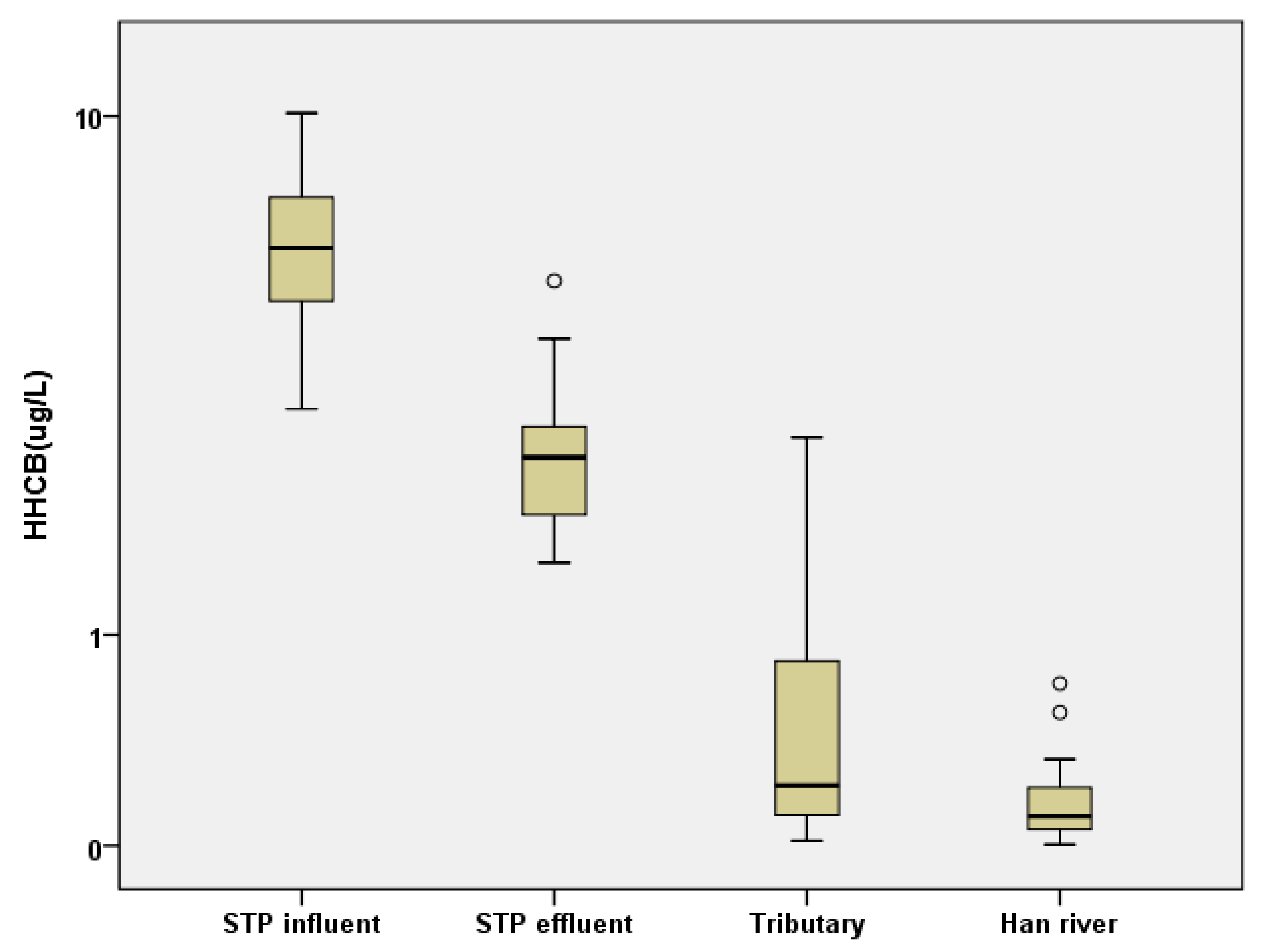 Water 13 00392 g003 Water 13 00392 g003