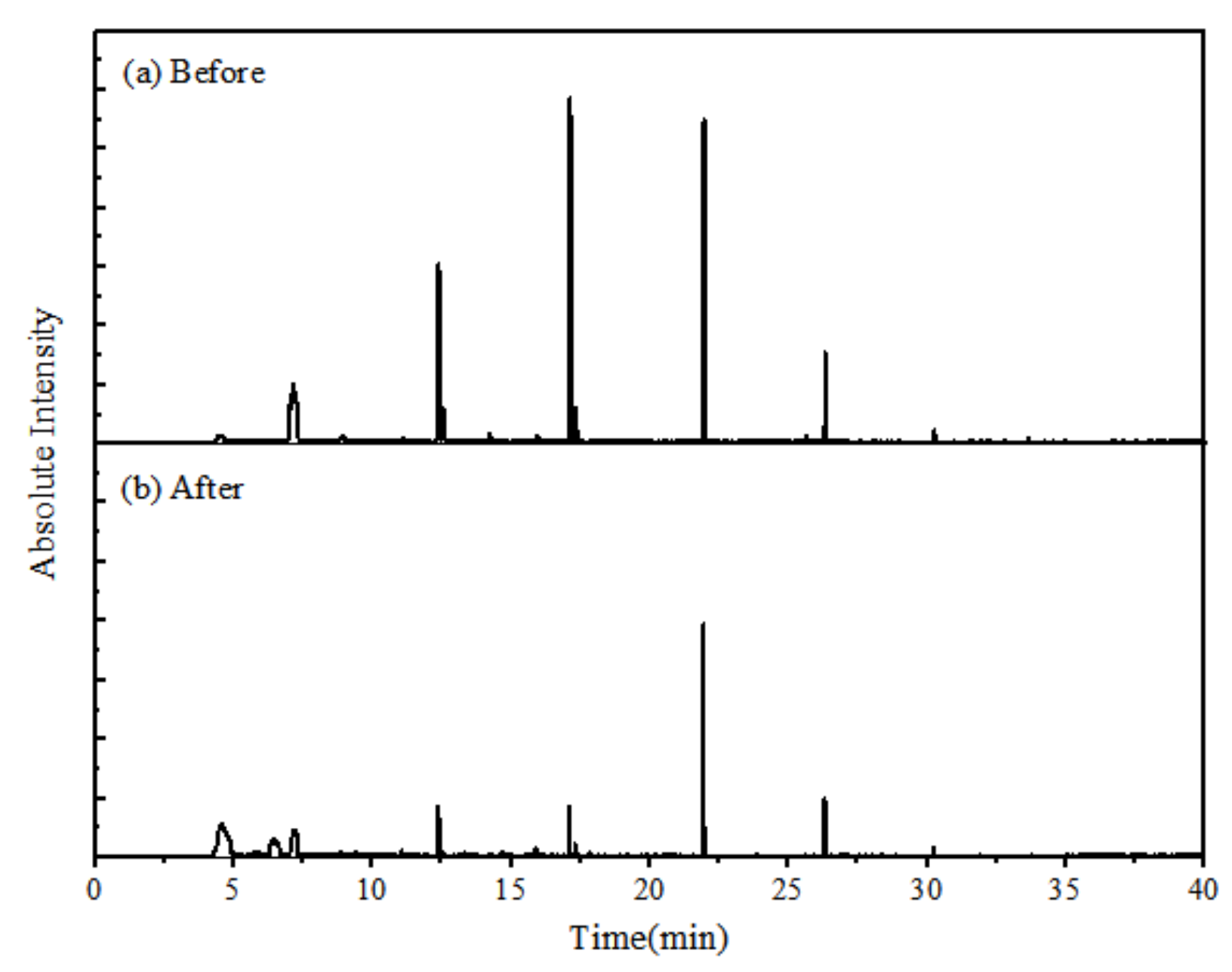 Water 13 00413 g008 Water 13 00413 g008