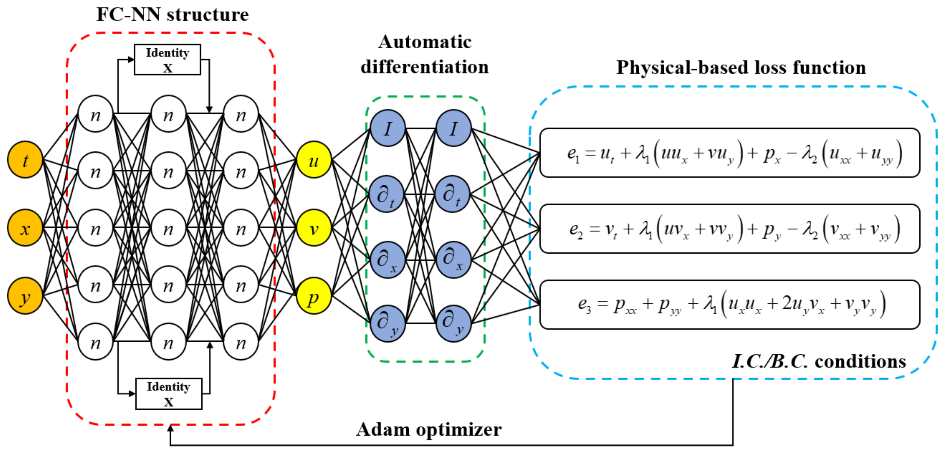 Аудиокниги нейросети. Neural Differential equations.