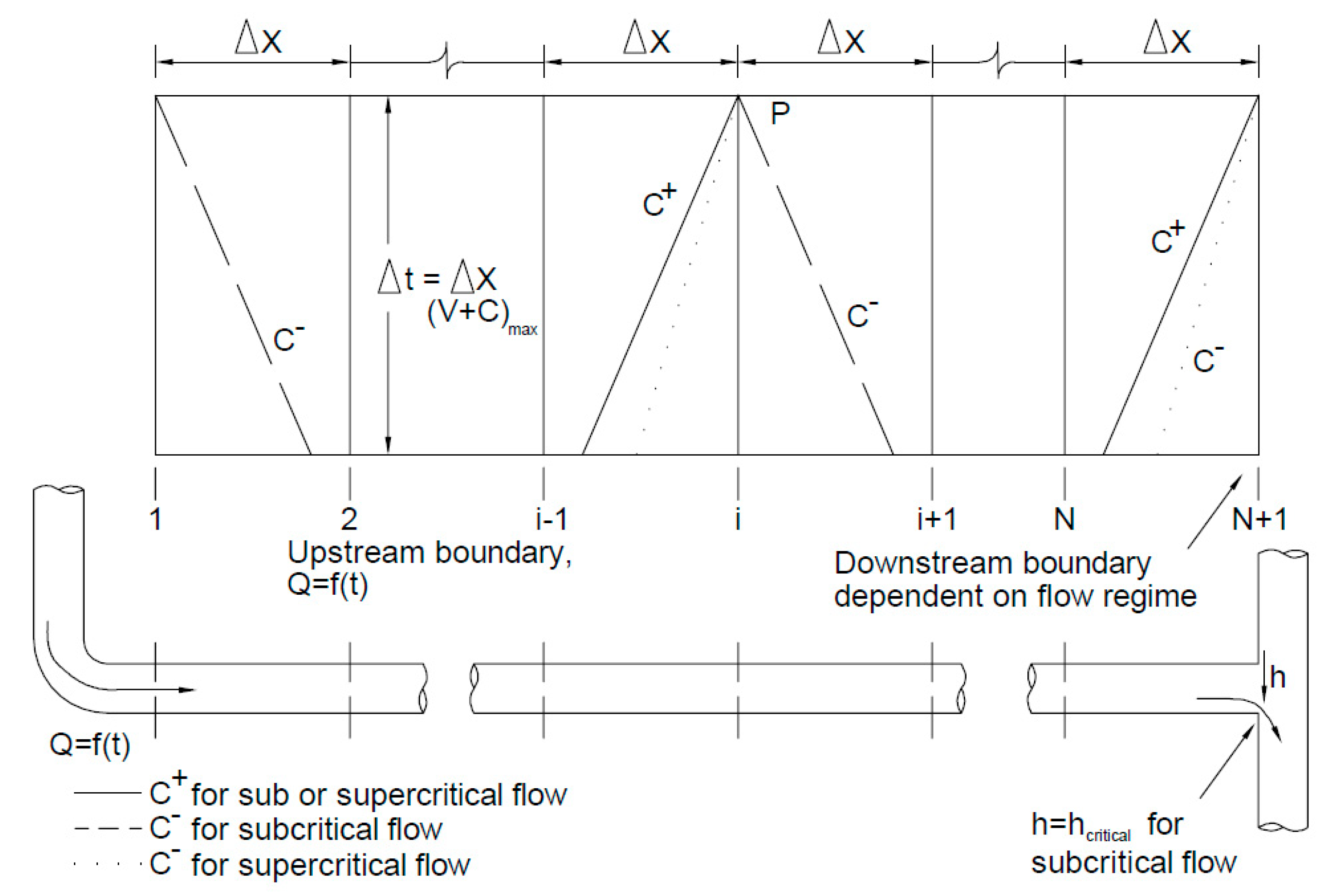 Water 13 00441 g003 Water 13 00441 g003