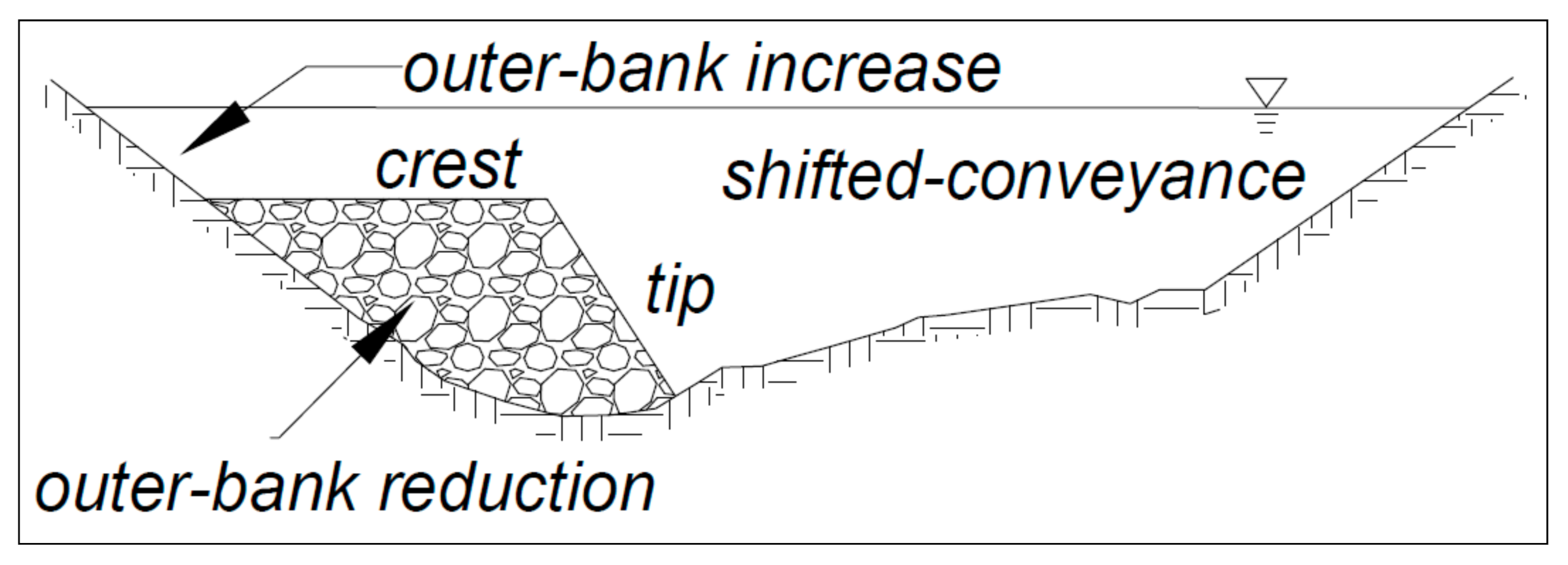 Water 13 00458 g012 Water 13 00458 g012