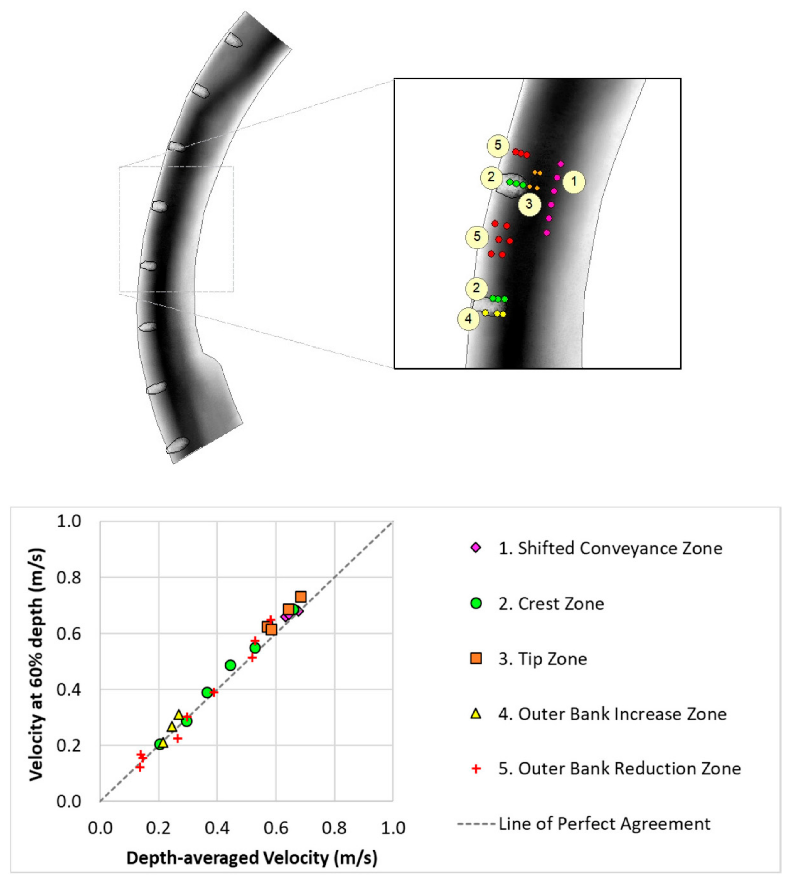 Water 13 00458 g014 Water 13 00458 g014