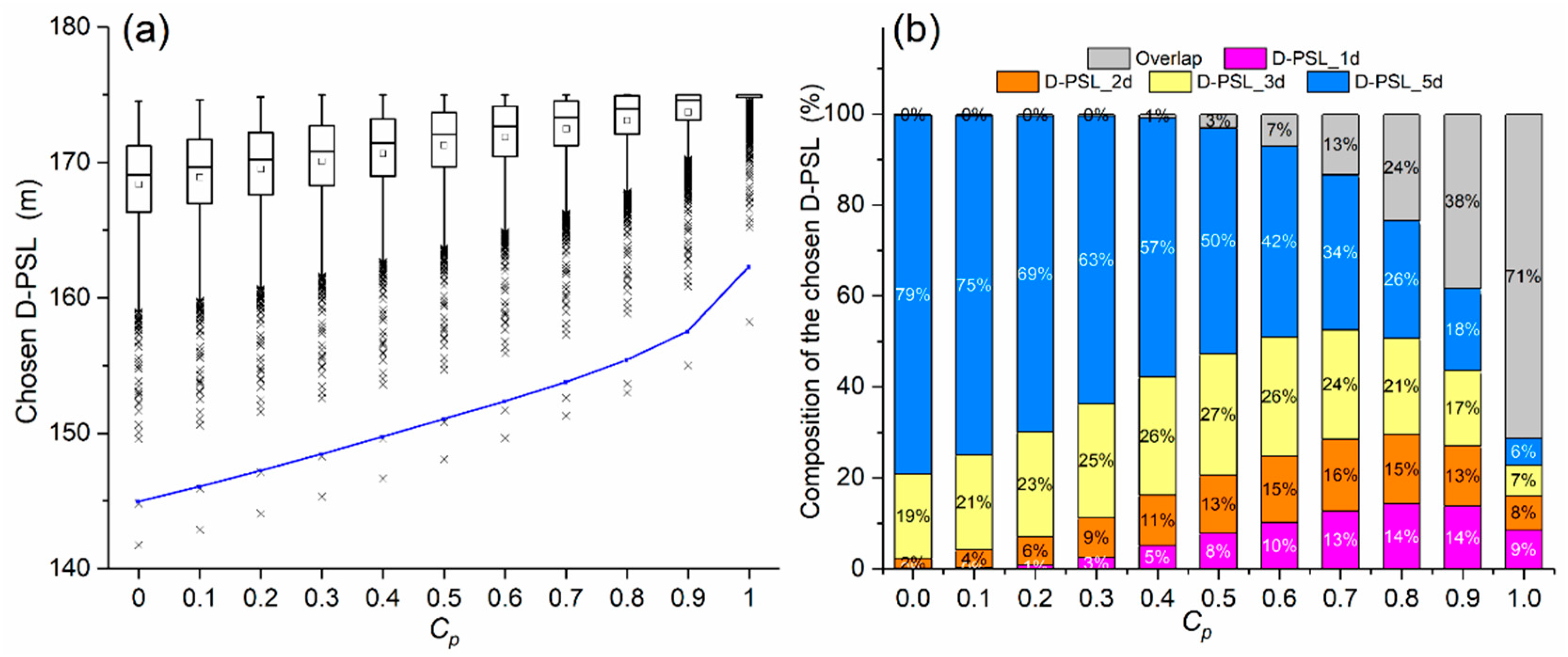 Water 13 00556 g006 Water 13 00556 g006