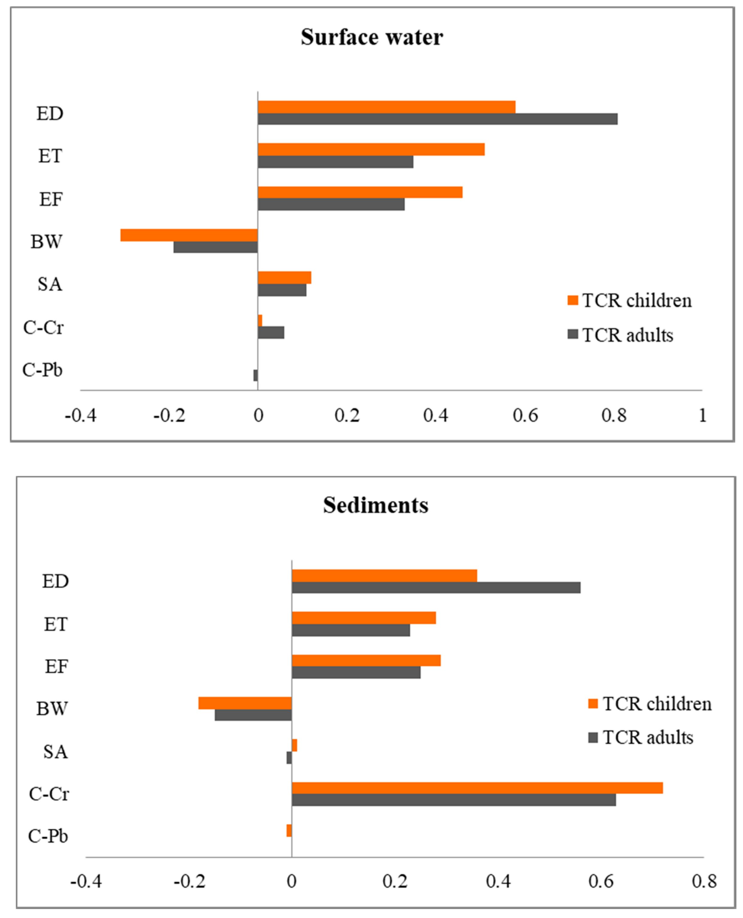 Water 13 00613 g006 Water 13 00613 g006