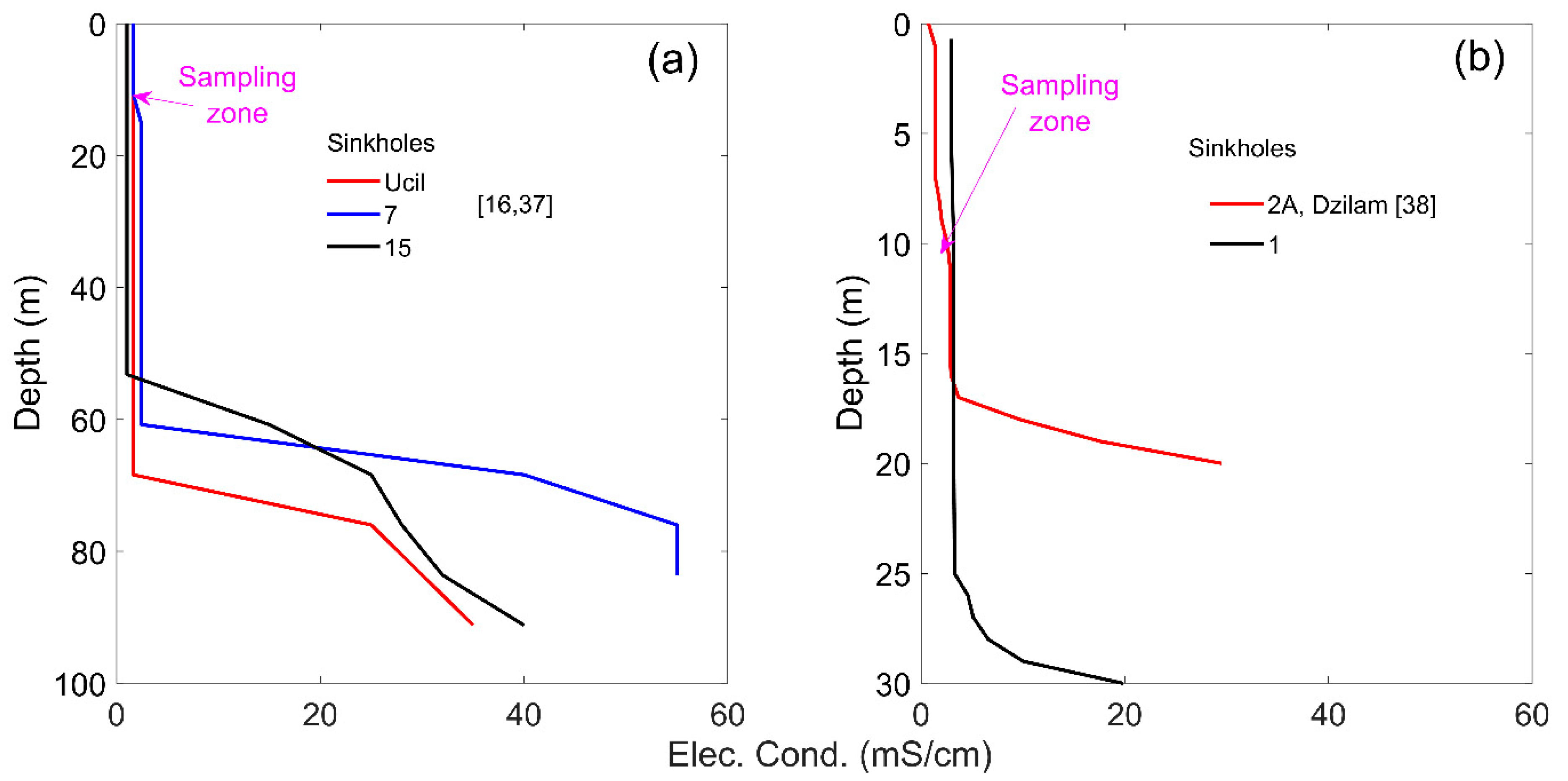 Water 13 00614 g002 Water 13 00614 g002