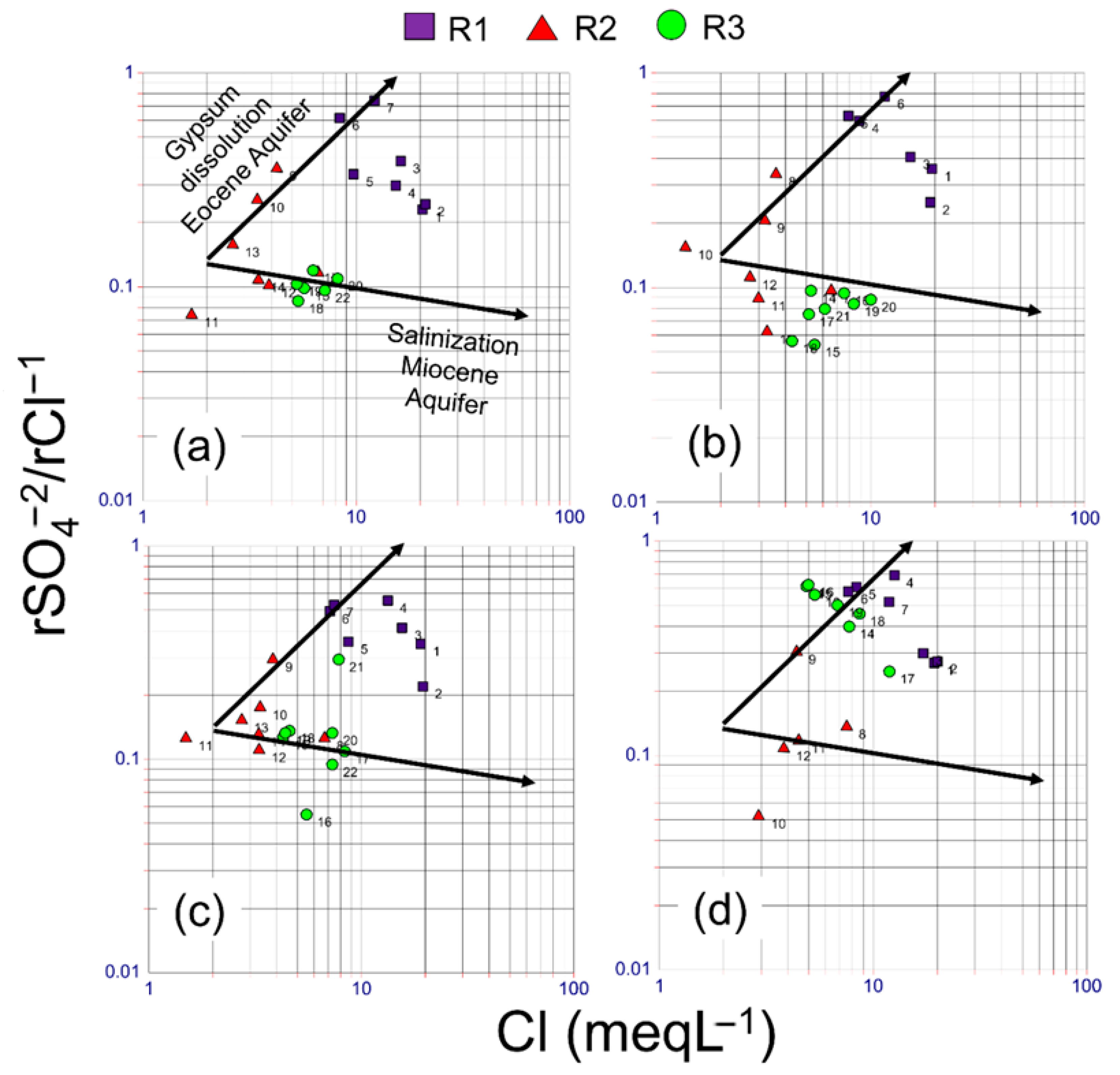 Water 13 00614 g005 Water 13 00614 g005