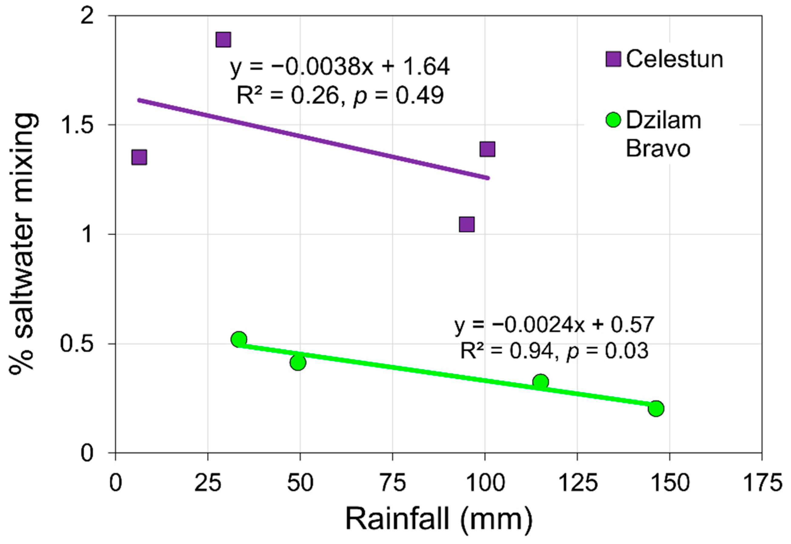 Water 13 00614 g008 Water 13 00614 g008