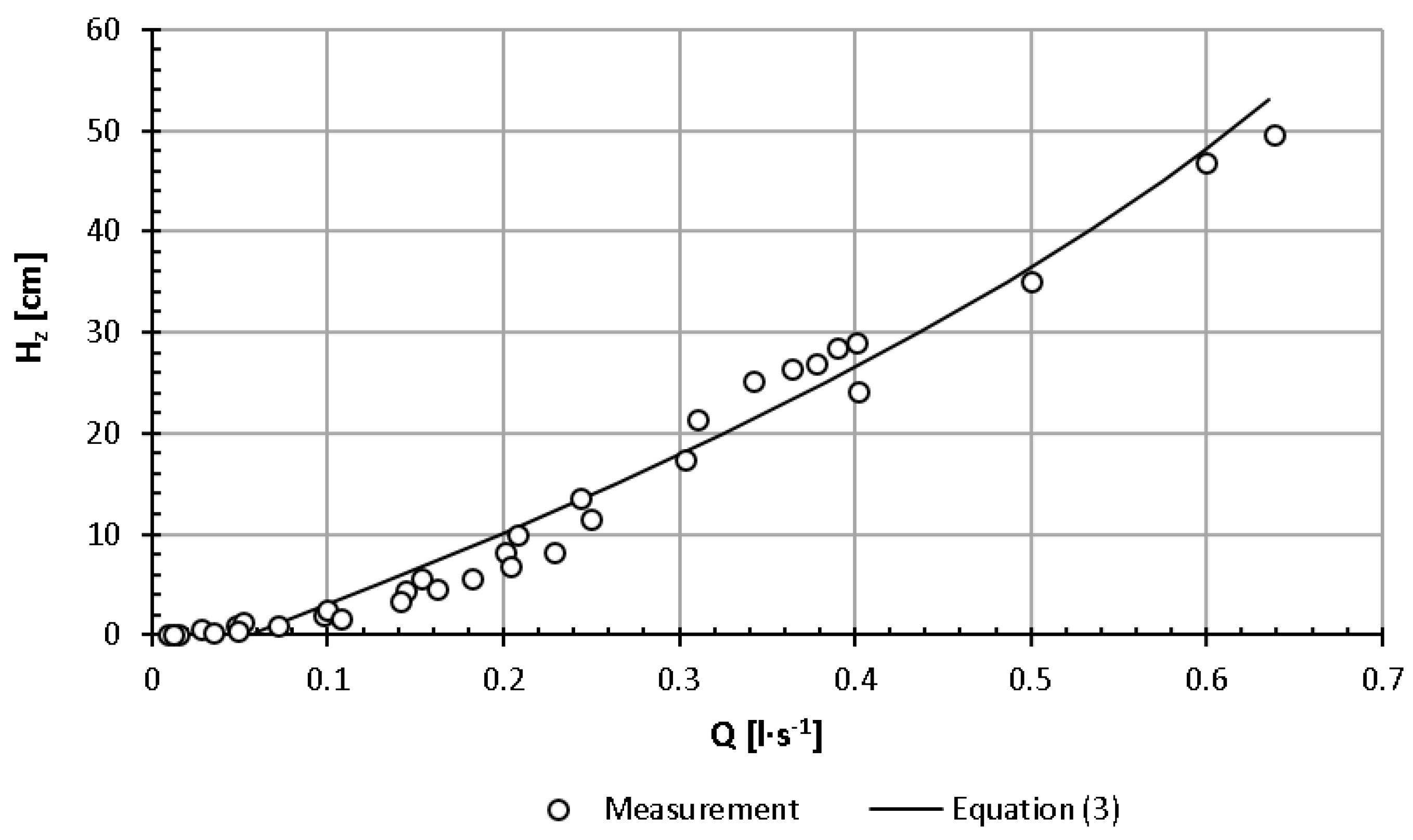 Water 13 00631 g008 Water 13 00631 g008