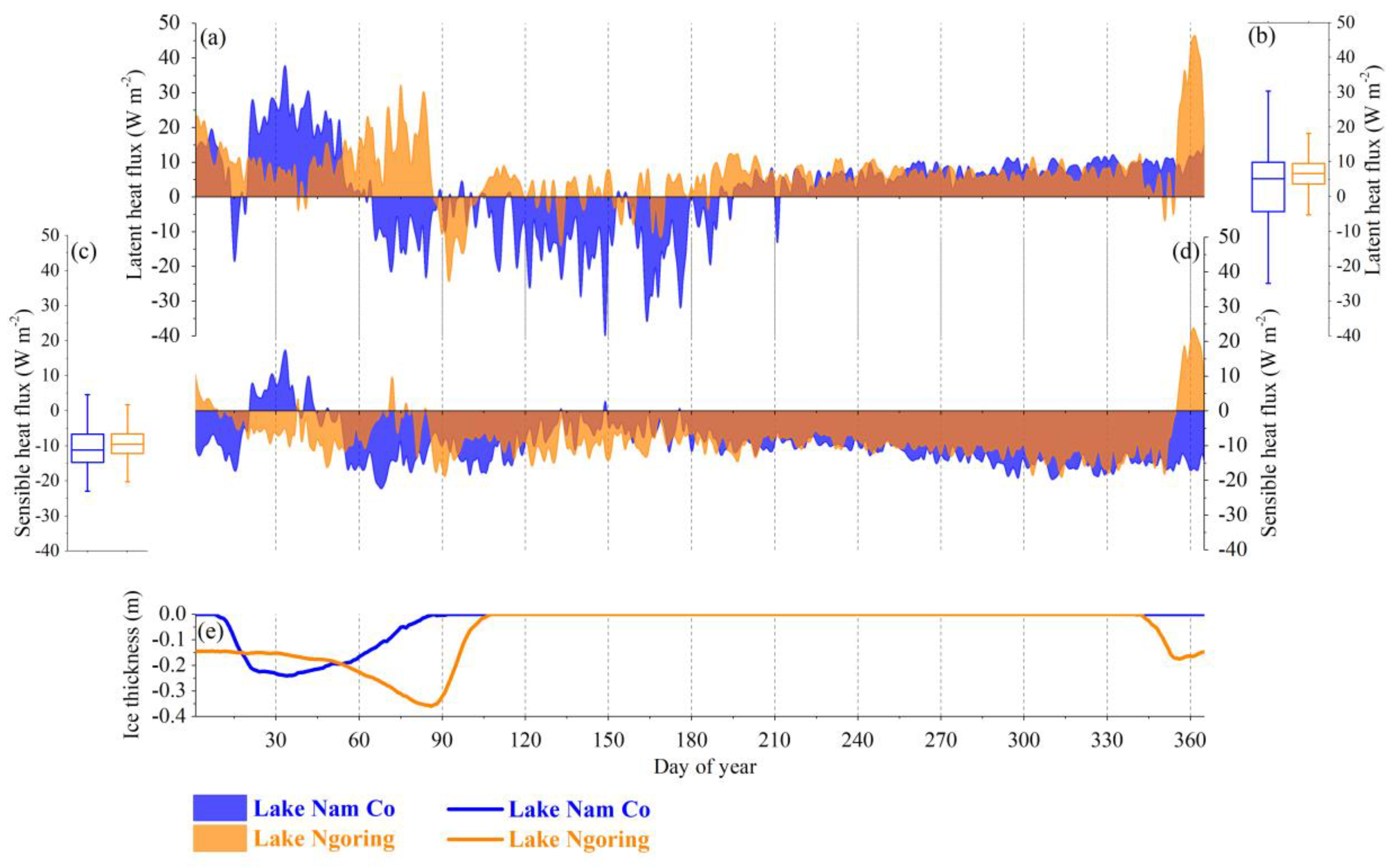 Water 13 00634 g010 Water 13 00634 g010