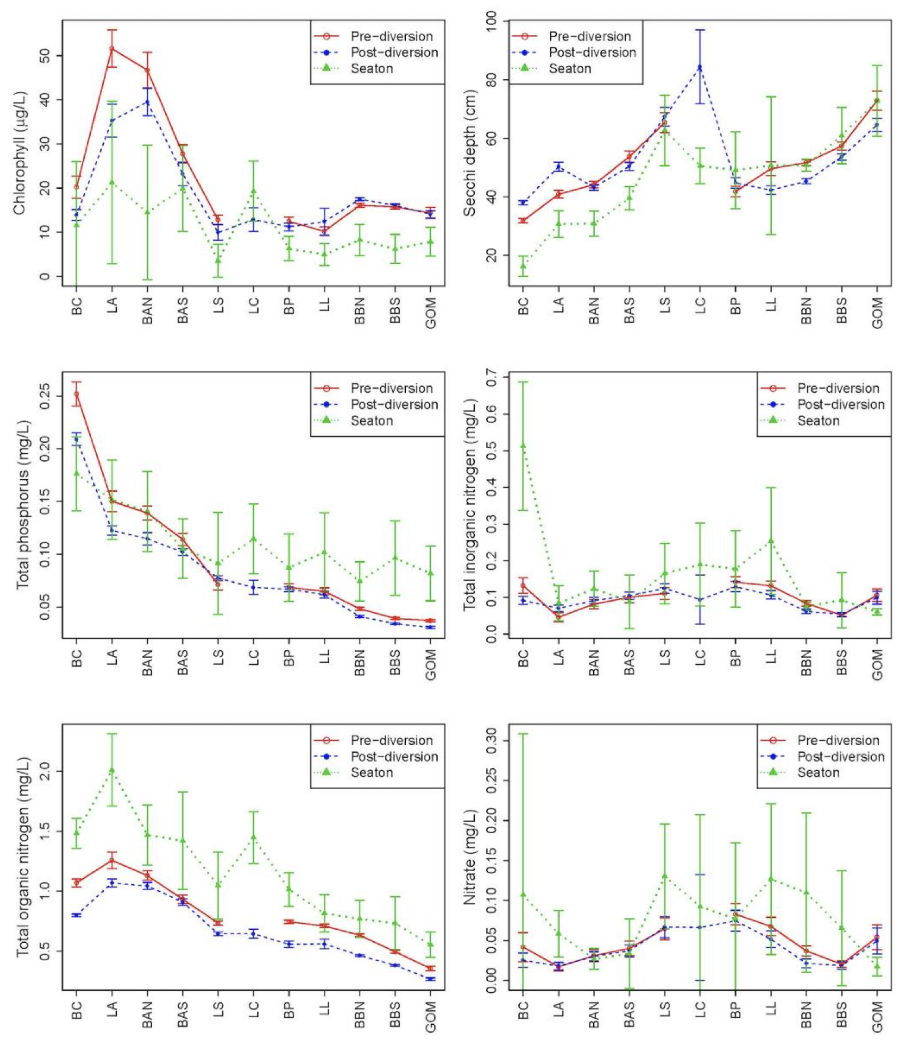 Water 13 00642 g007 Water 13 00642 g007
