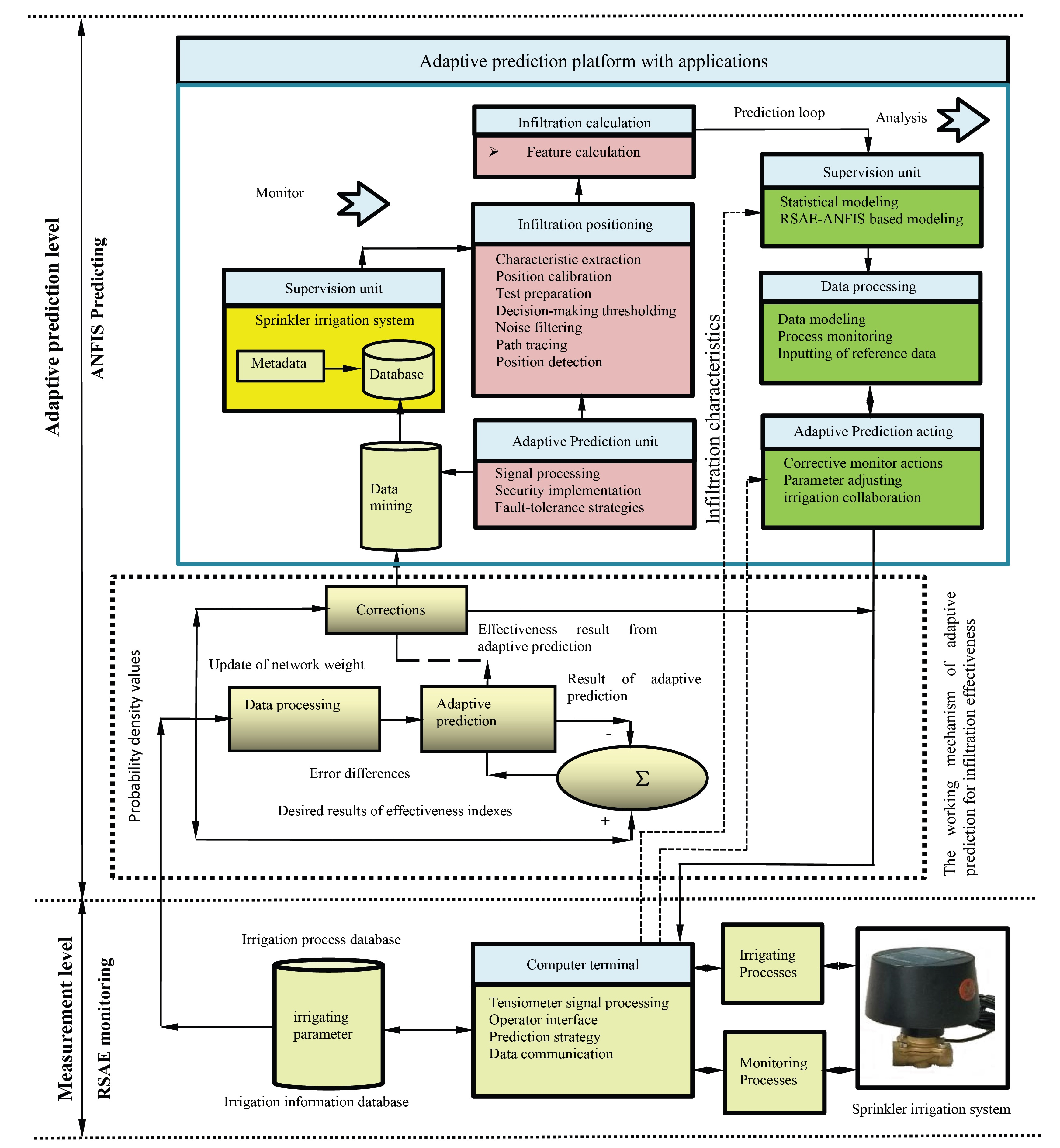 Water 13 00791 g003 Water 13 00791 g003