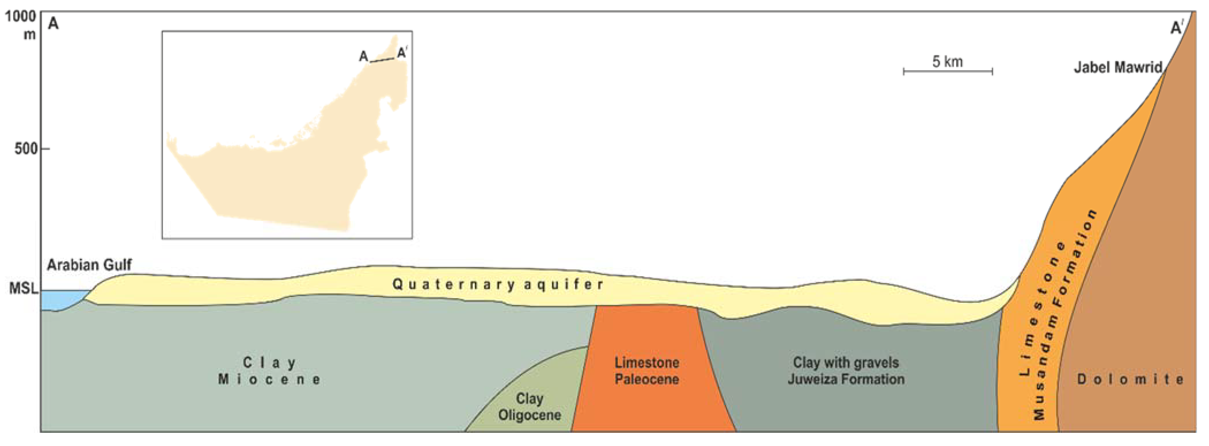 Water 13 00864 g004 Water 13 00864 g004