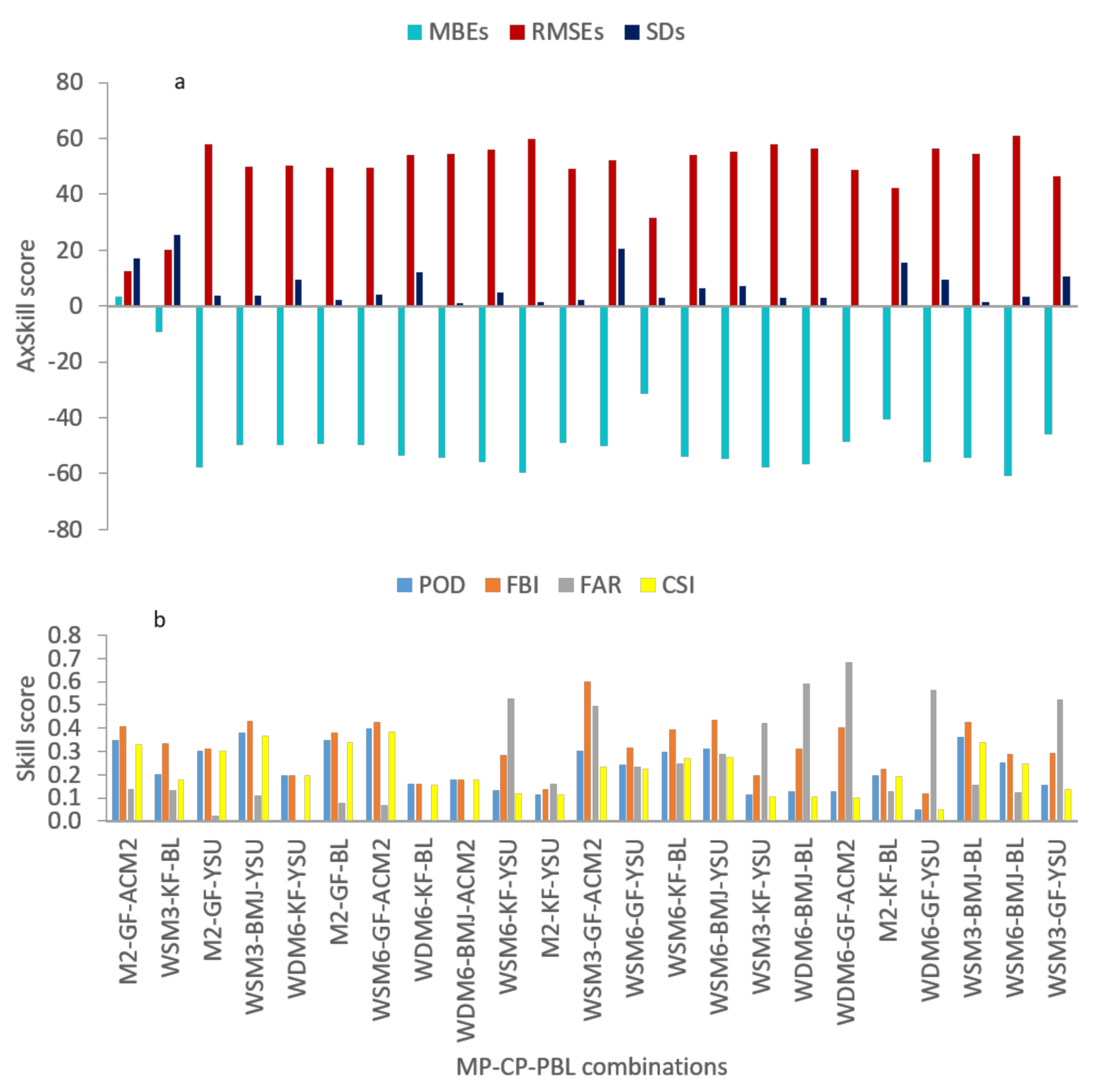 Water 13 00873 g004 Water 13 00873 g004