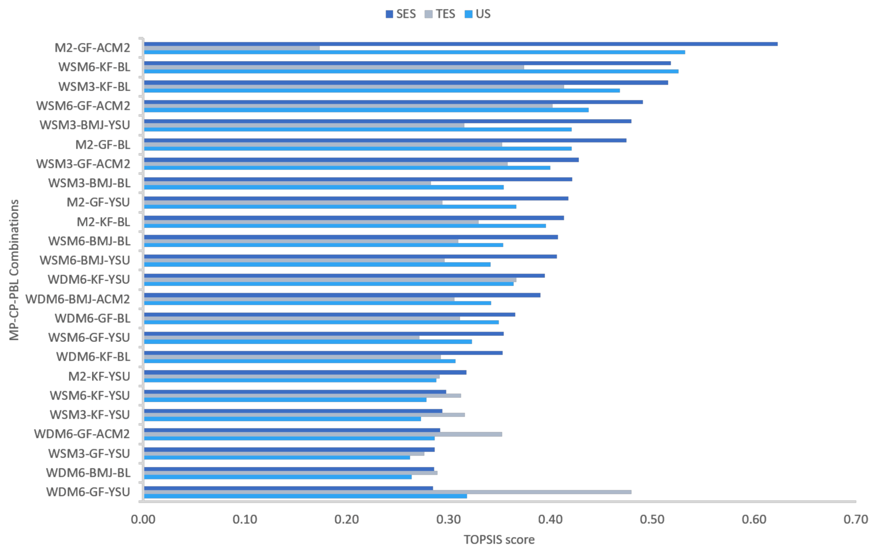 Water 13 00873 g005 Water 13 00873 g005