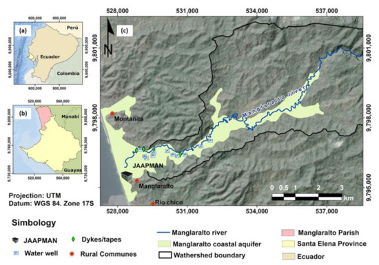 Water | Free Full-Text | Geometric Model of a Coastal Aquifer to Promote  the Sustainable Use of Water. Manglaralto, Ecuador