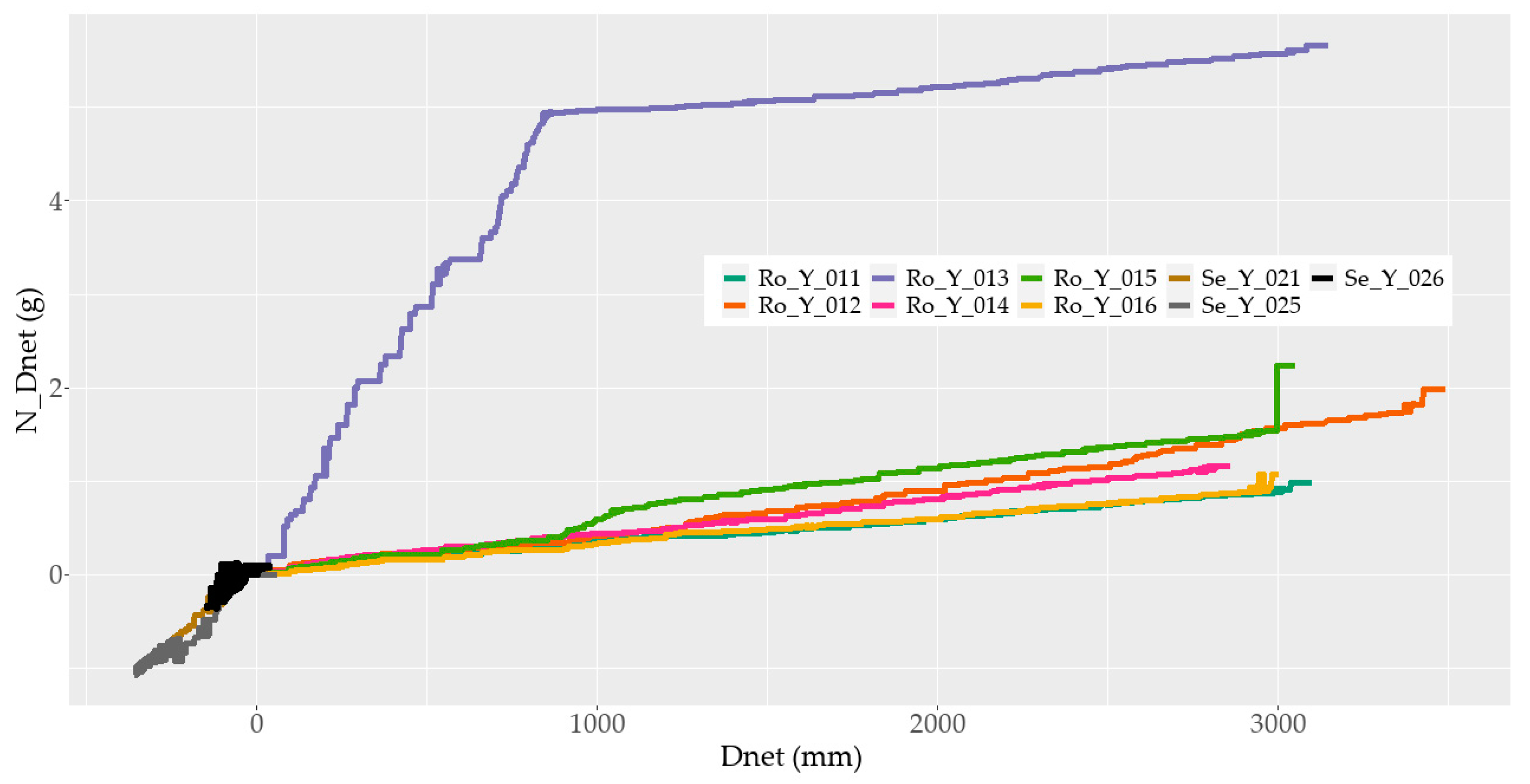 Water Free Full Text Soil Nitrogen Dynamics In A Managed Temperate Grassland Under Changed Climatic Conditions Html