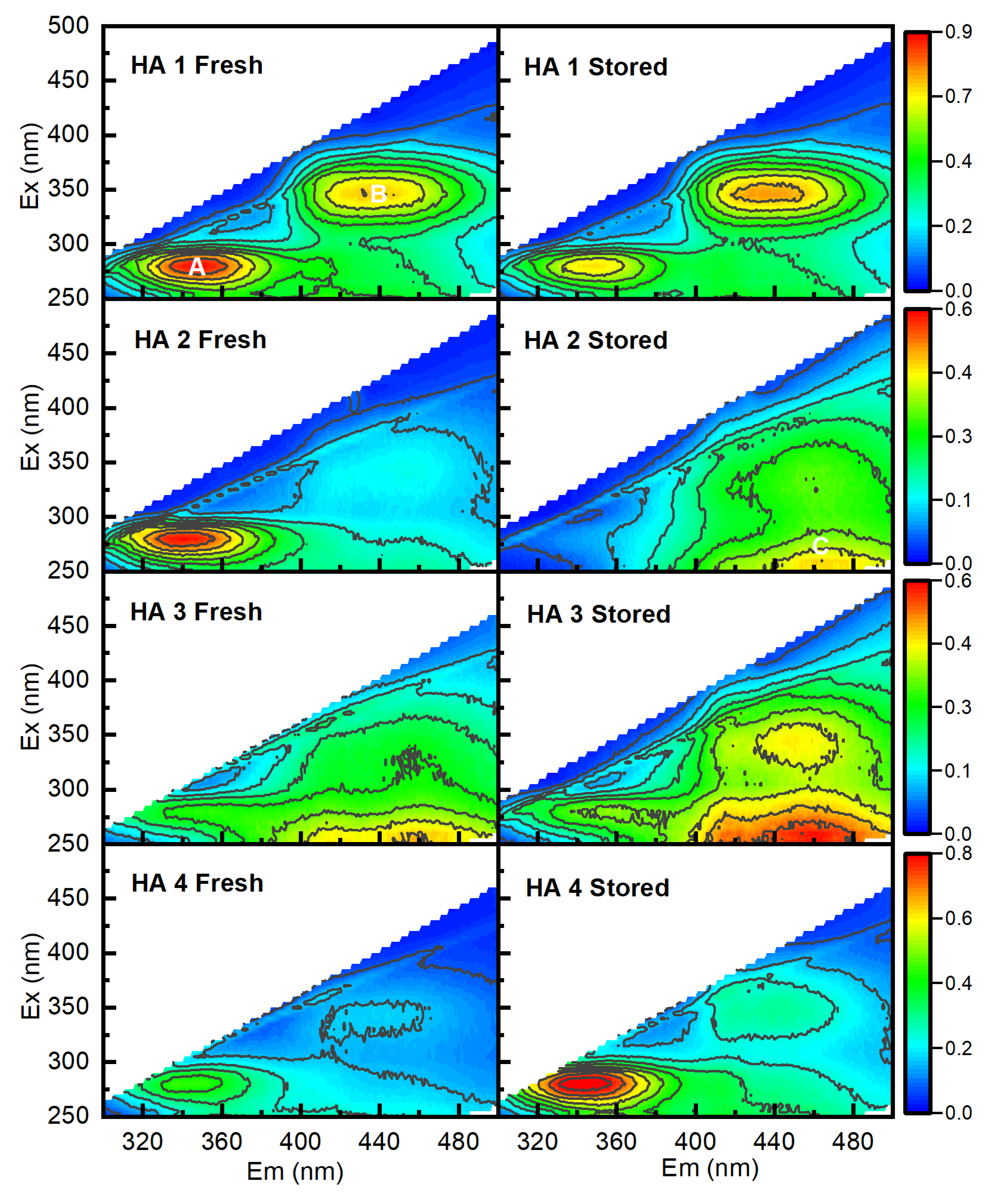 Water 13 00933 g004 Water 13 00933 g004