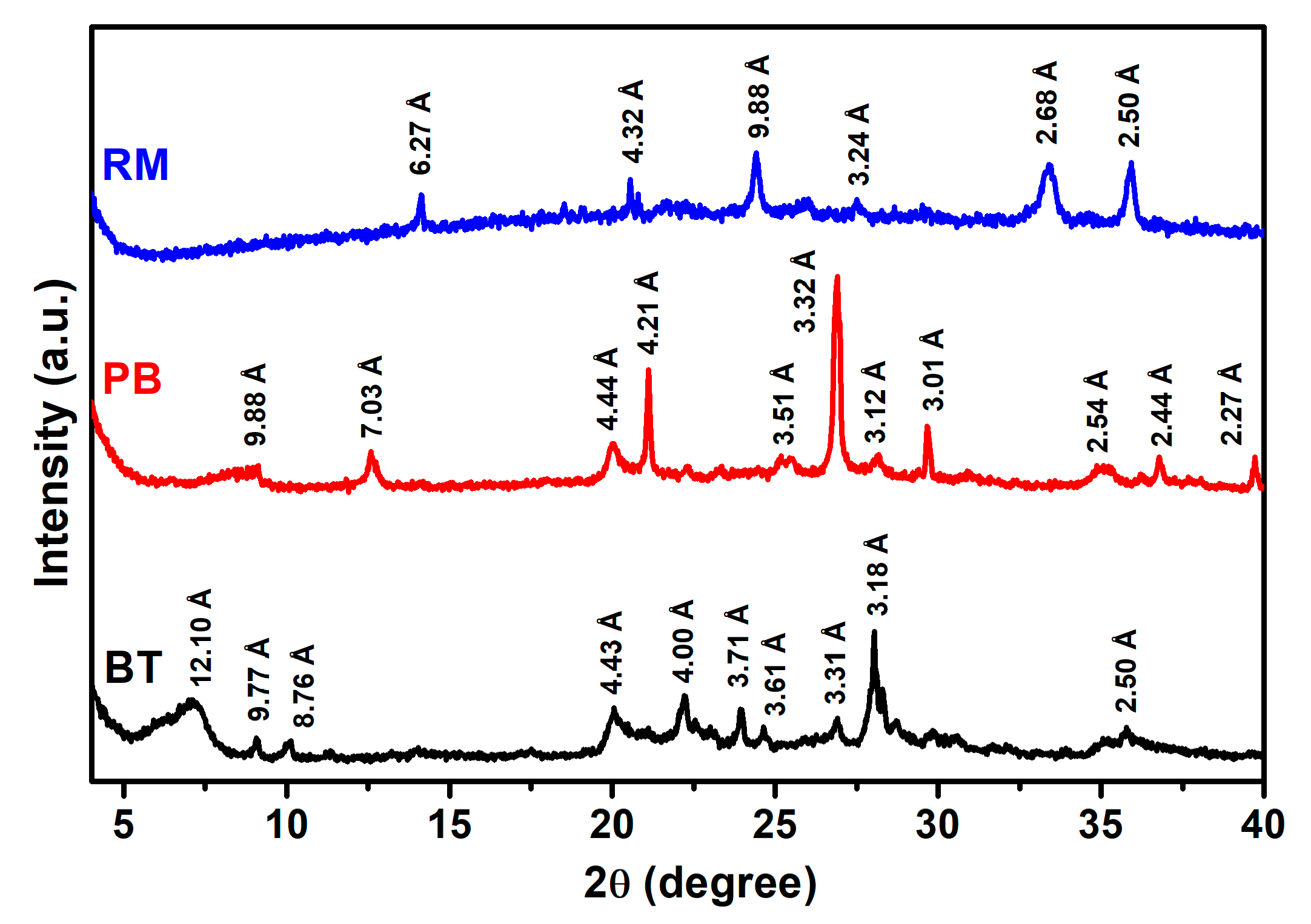 Water 13 00965 g003 Water 13 00965 g003