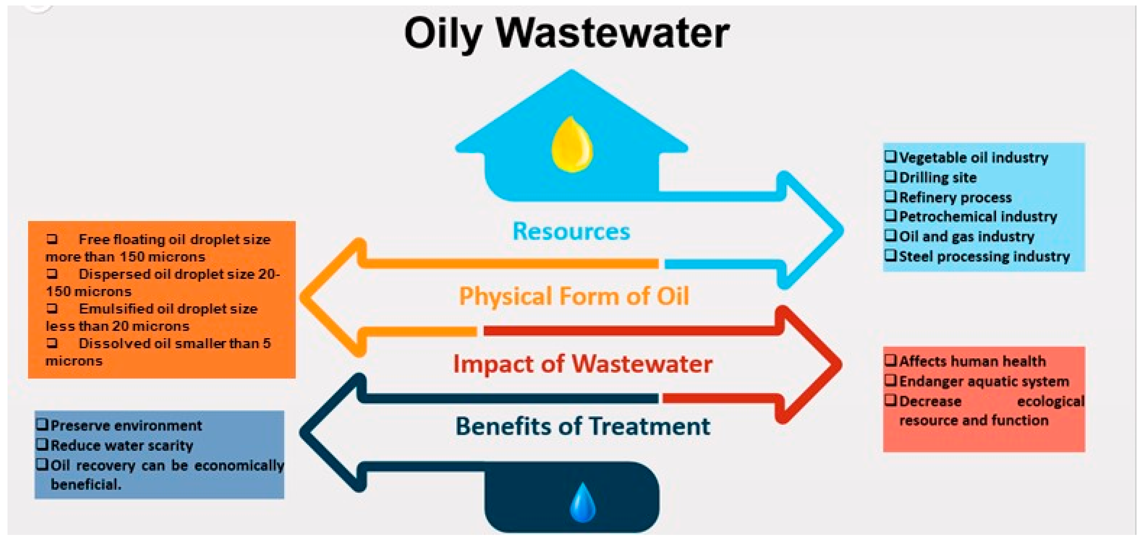 Five creative ways to use wastewater from RO system
