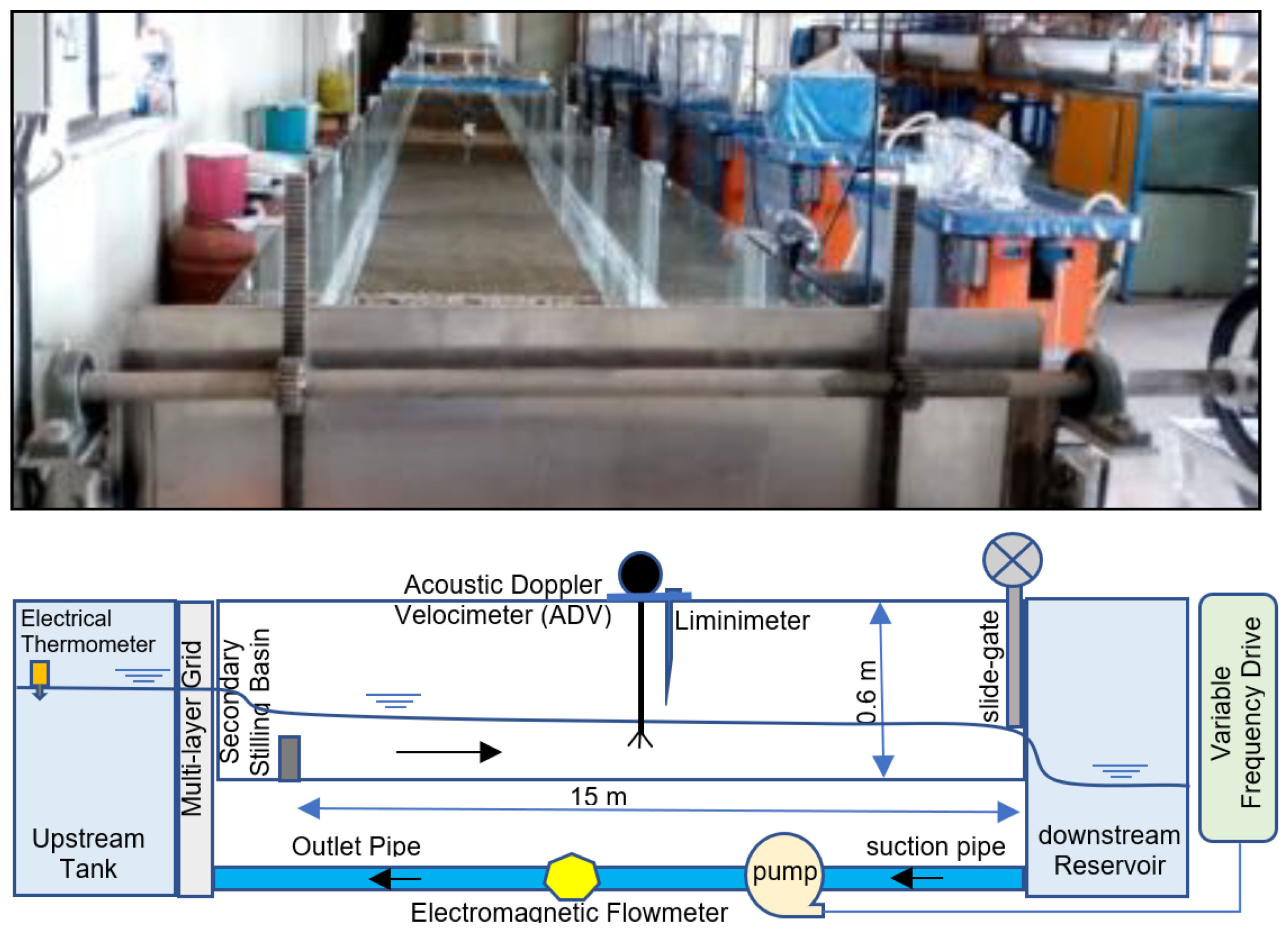 Water | Free Full-Text | Assessment of Critical Shear Stress and