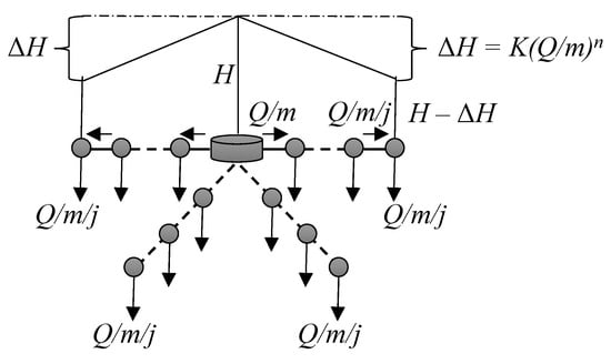 Water Free Full Text Theoretical Estimation Of Energy Balance Components In Water Networks For Top Down Approach Html