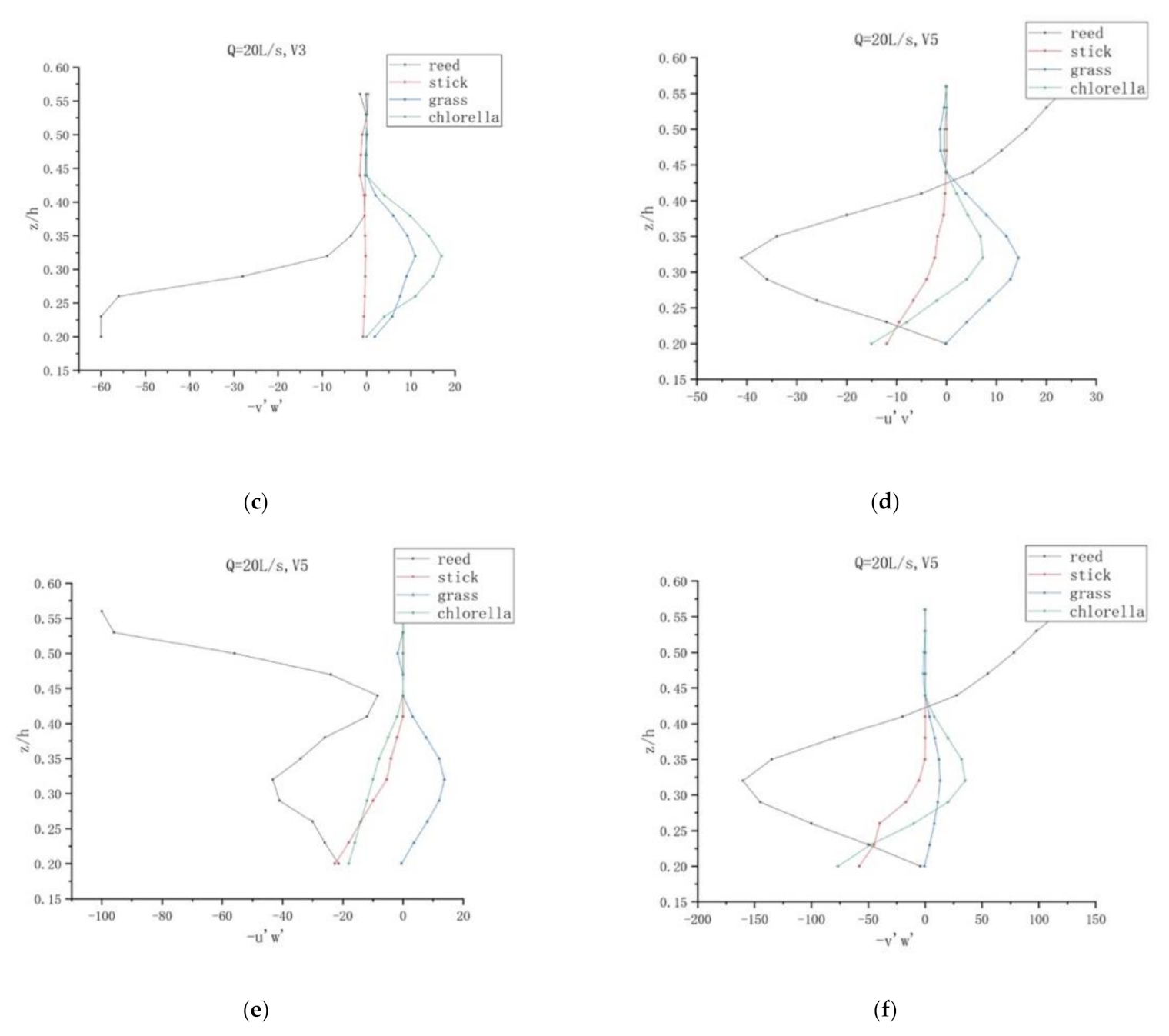 Water 13 01057 g007b