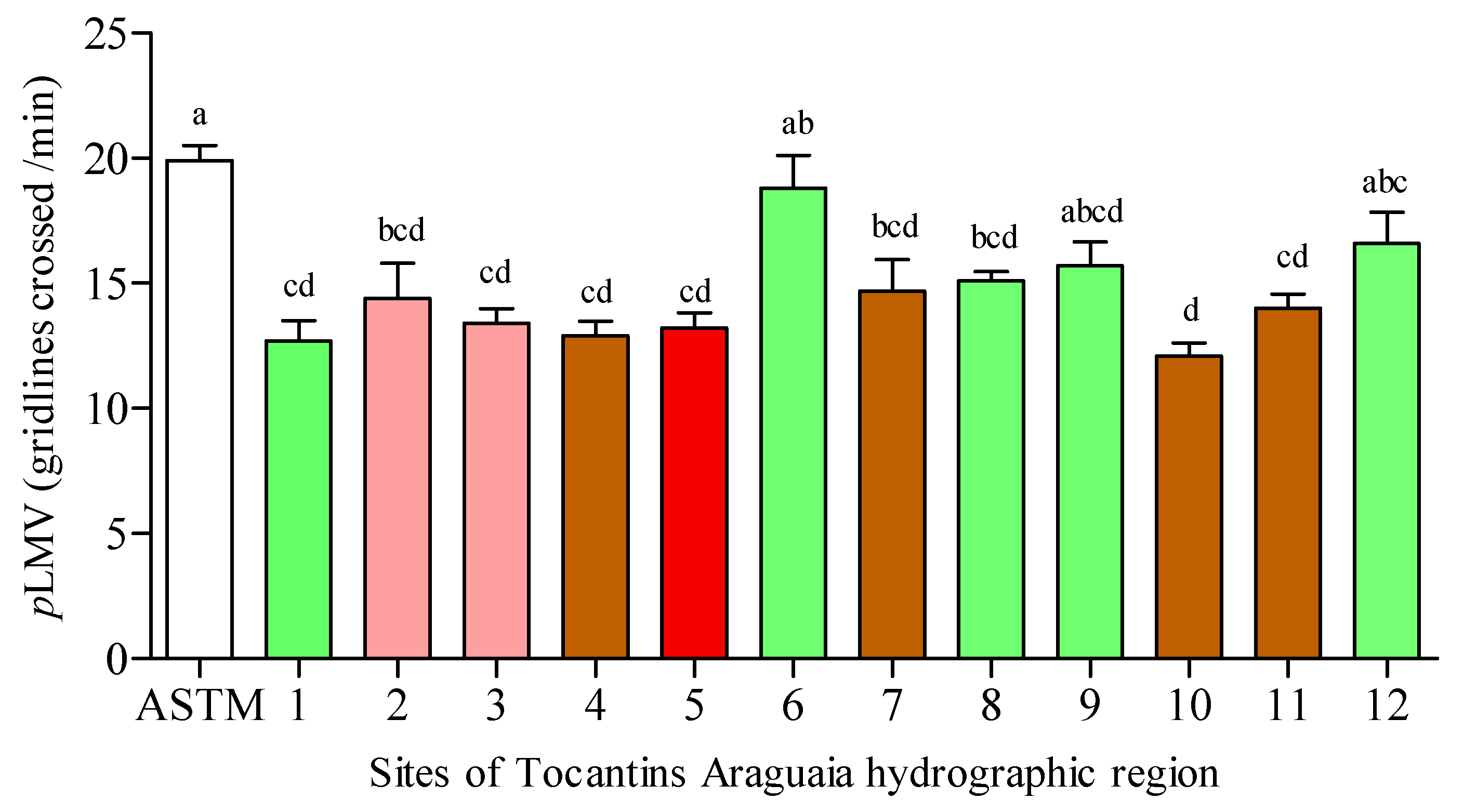 Locais – Página: 2 – Anaguia