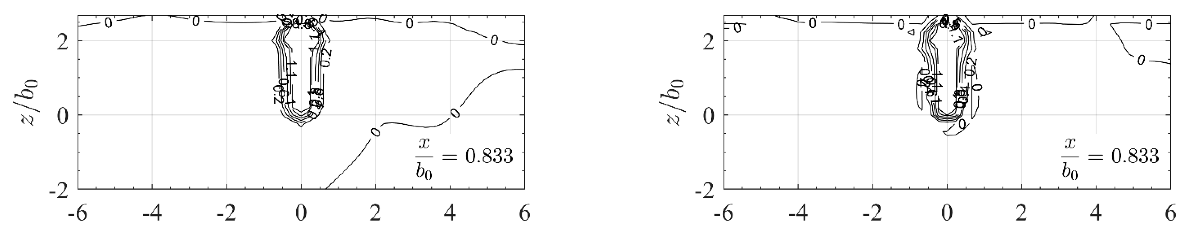 Water 13 01079 g009a