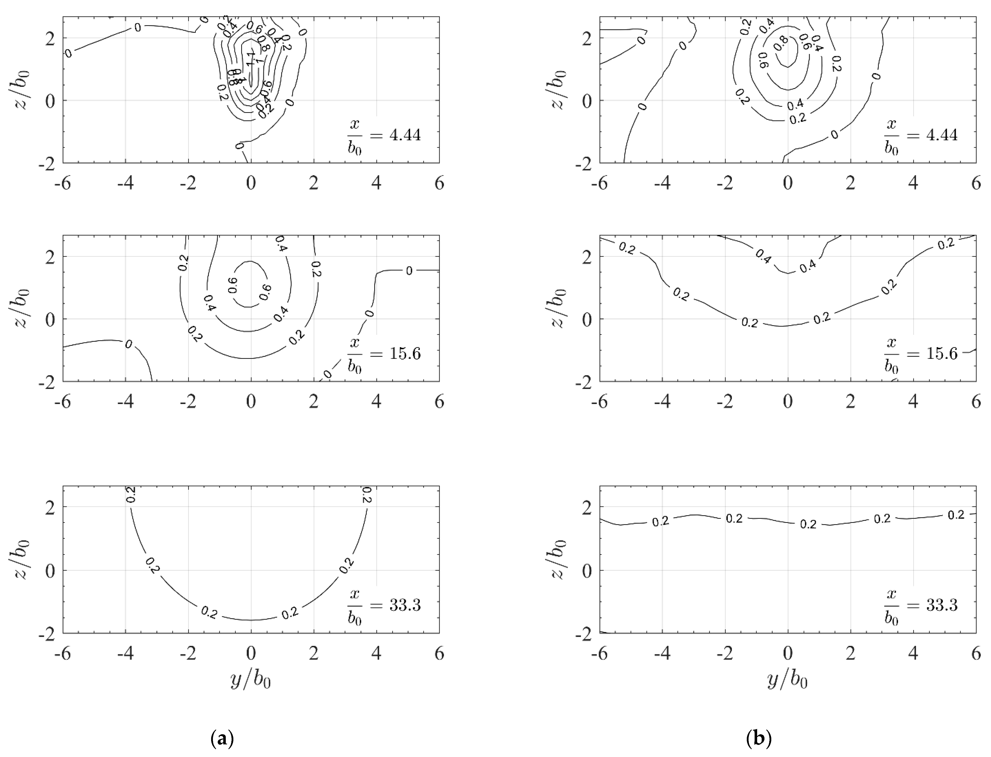 Water 13 01079 g010b