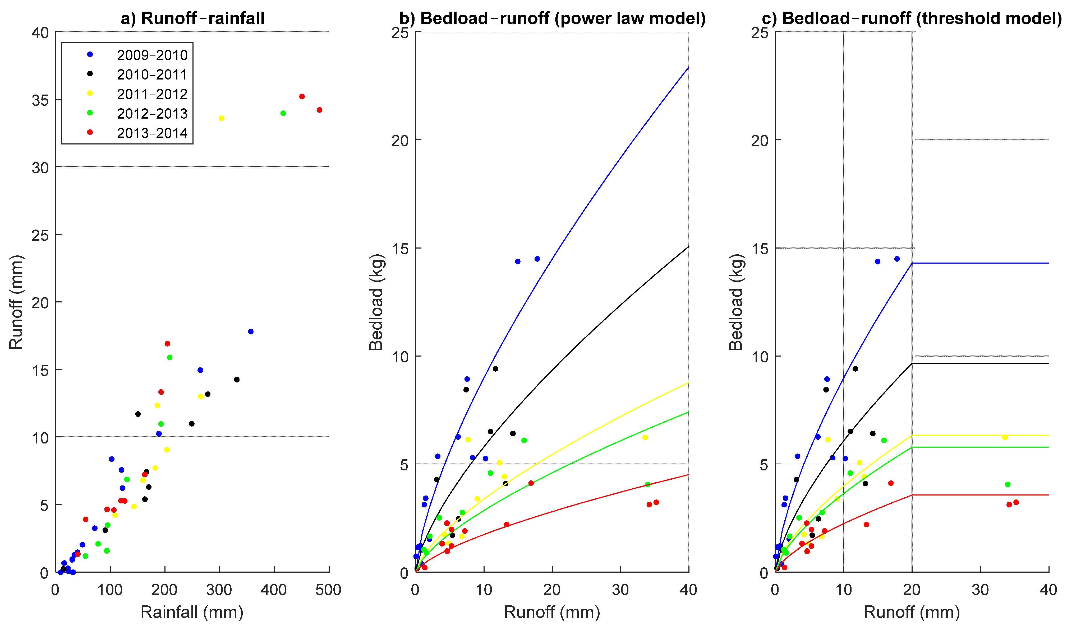 Water 13 01087 g006 Water 13 01087 g006