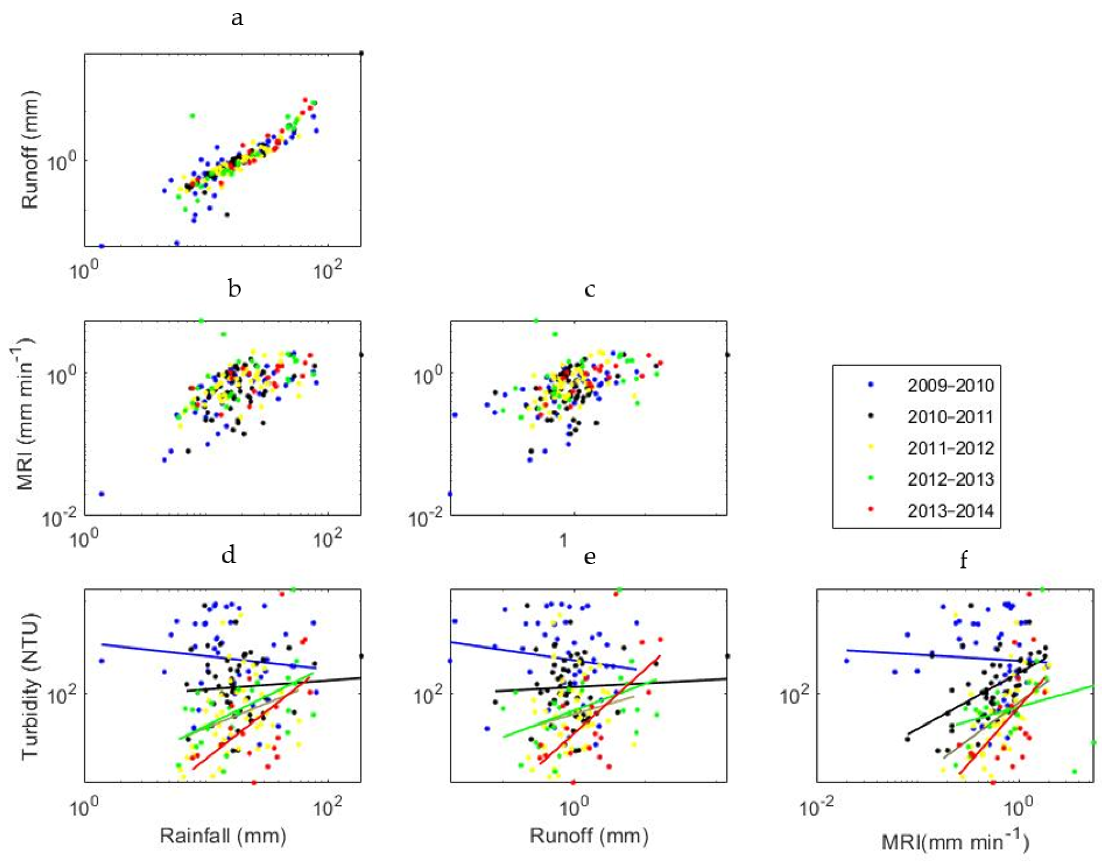 Water 13 01087 g007 Water 13 01087 g007