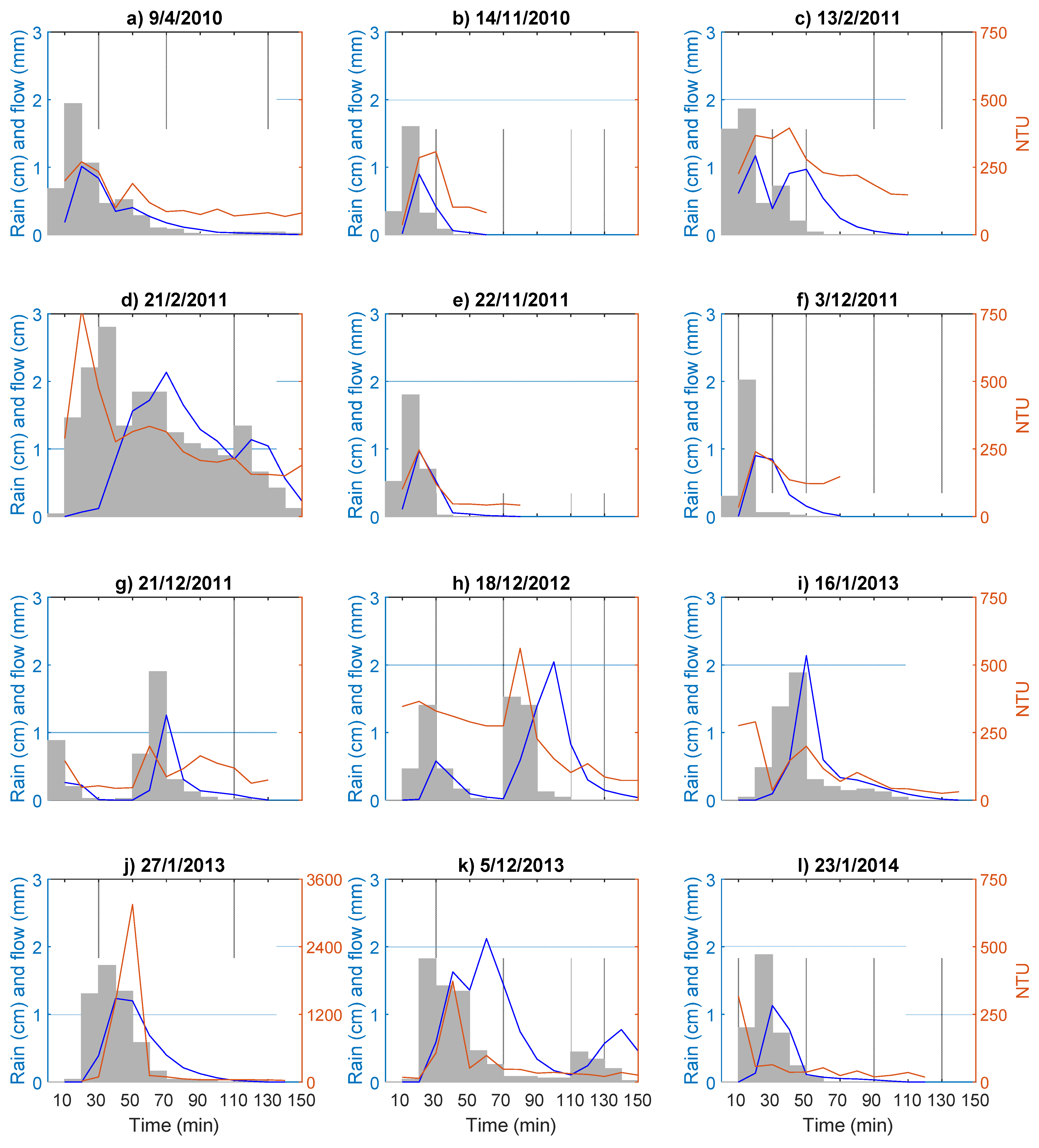 Water 13 01087 g008 Water 13 01087 g008