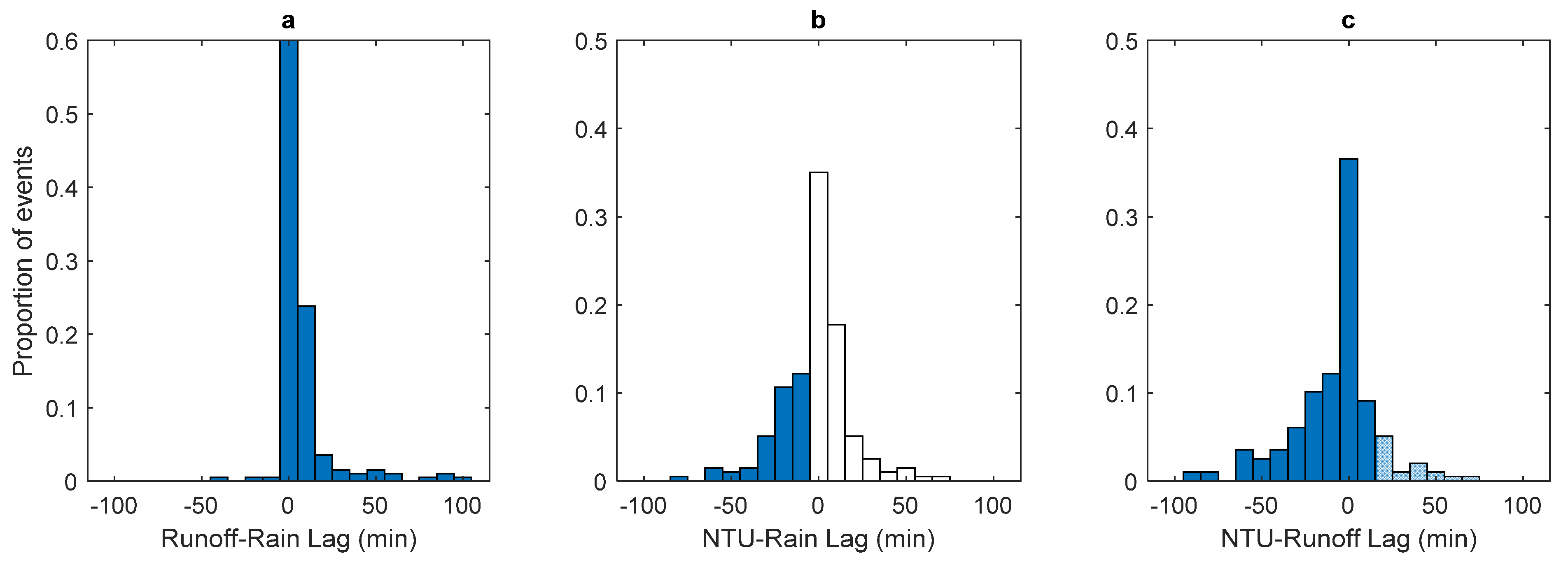 Water 13 01087 g009 Water 13 01087 g009