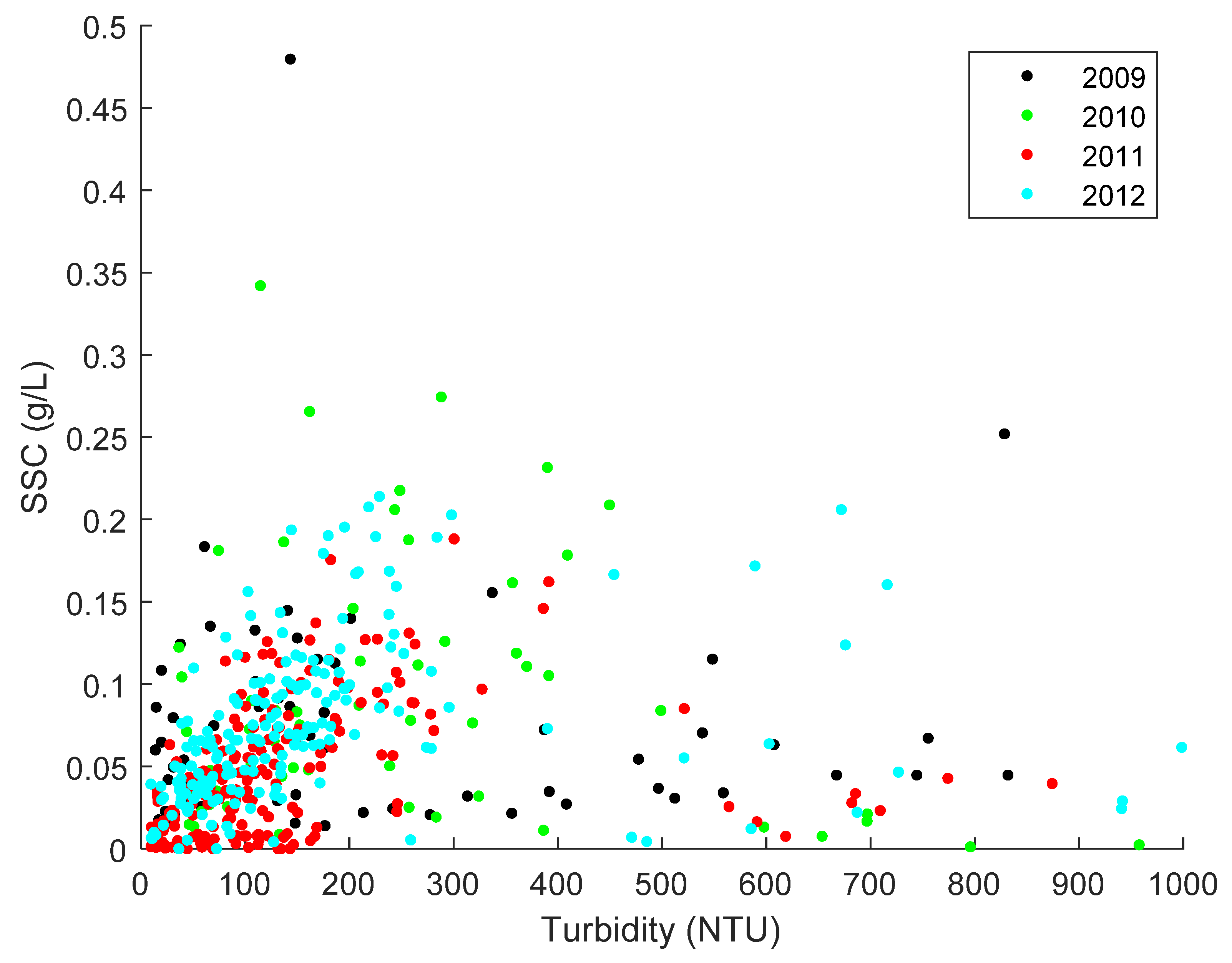 Water 13 01087 g0a1 Water 13 01087 g0a1