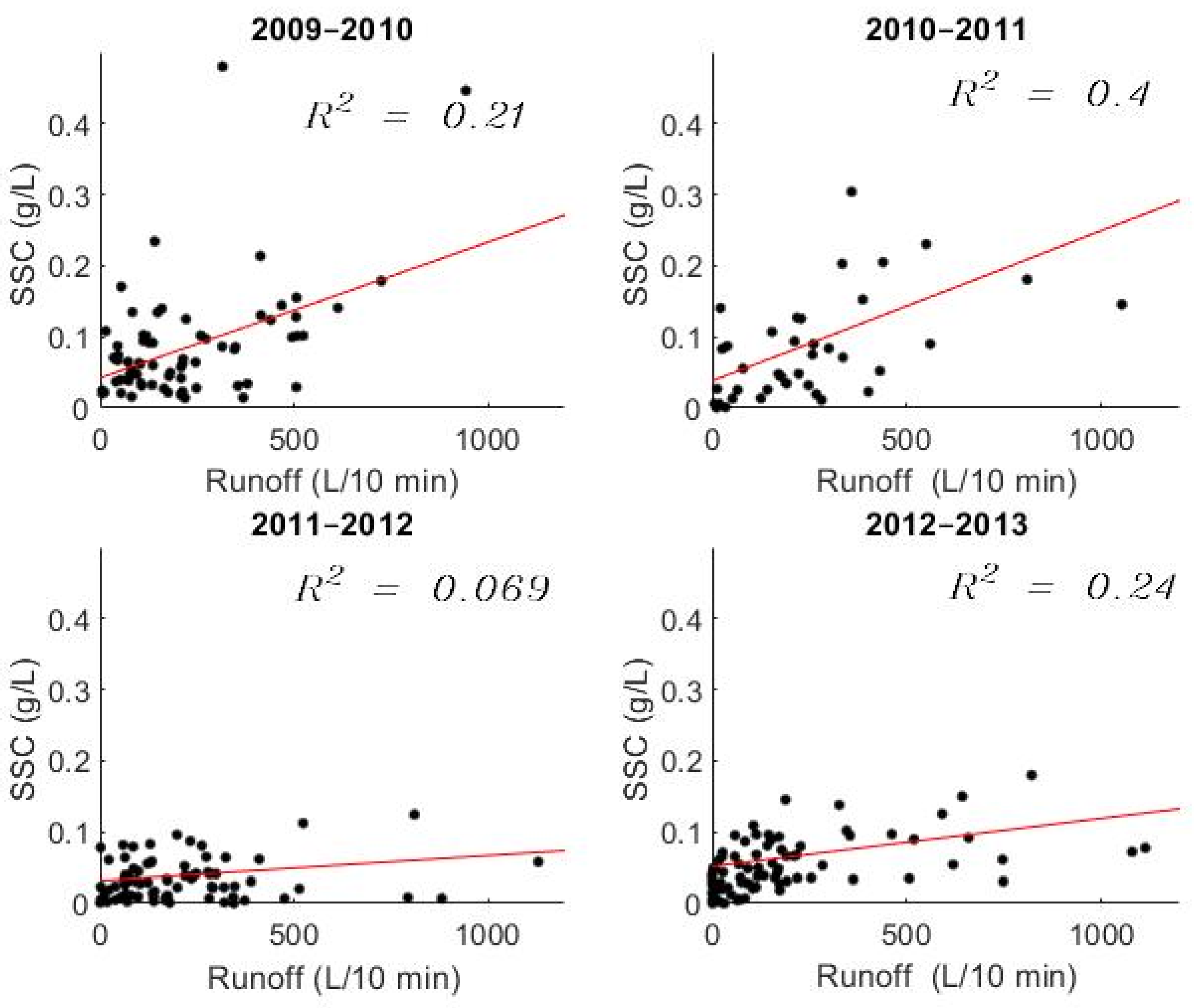 Water 13 01087 g0a2 Water 13 01087 g0a2