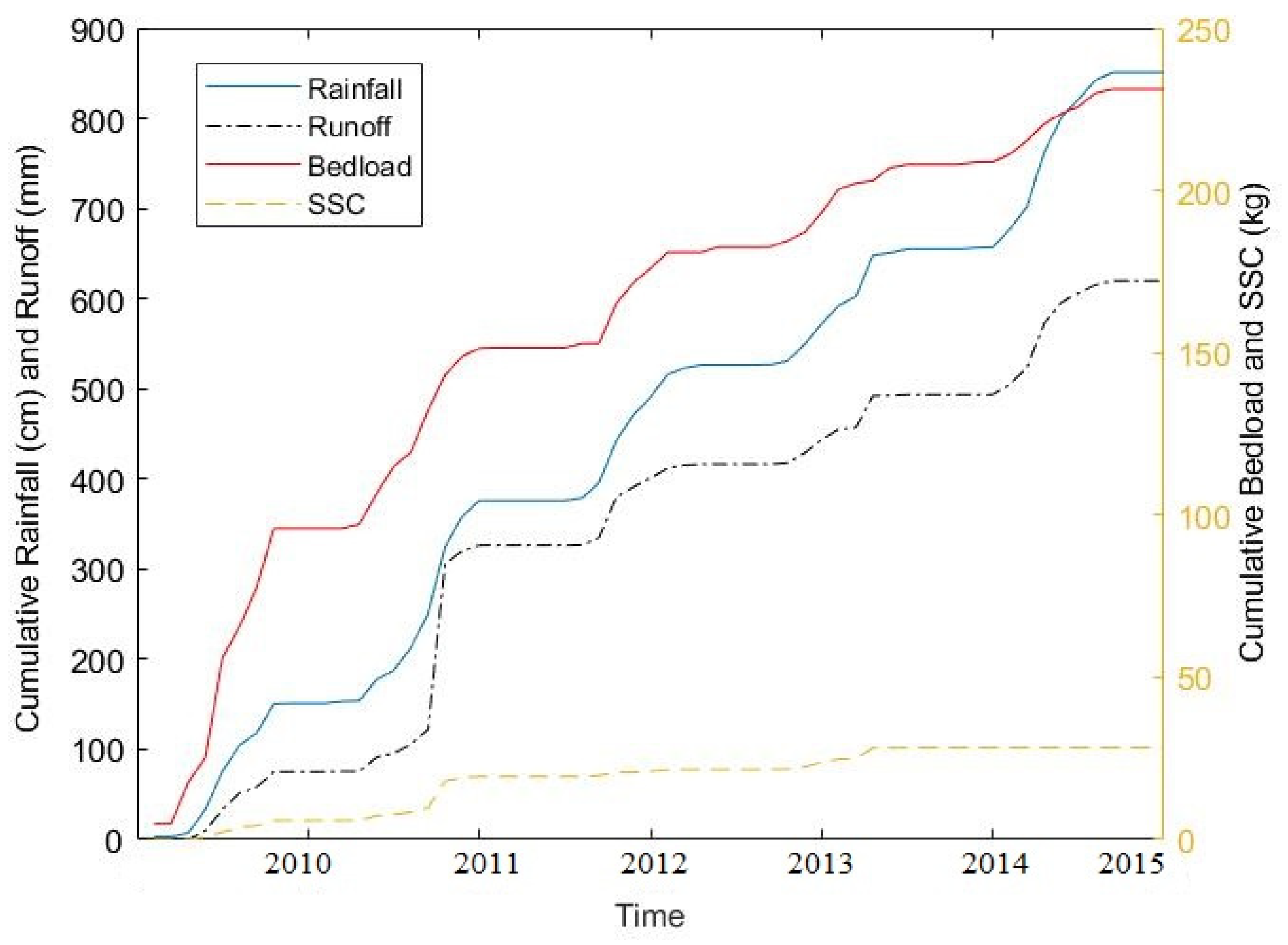 Water 13 01087 g0a3 Water 13 01087 g0a3
