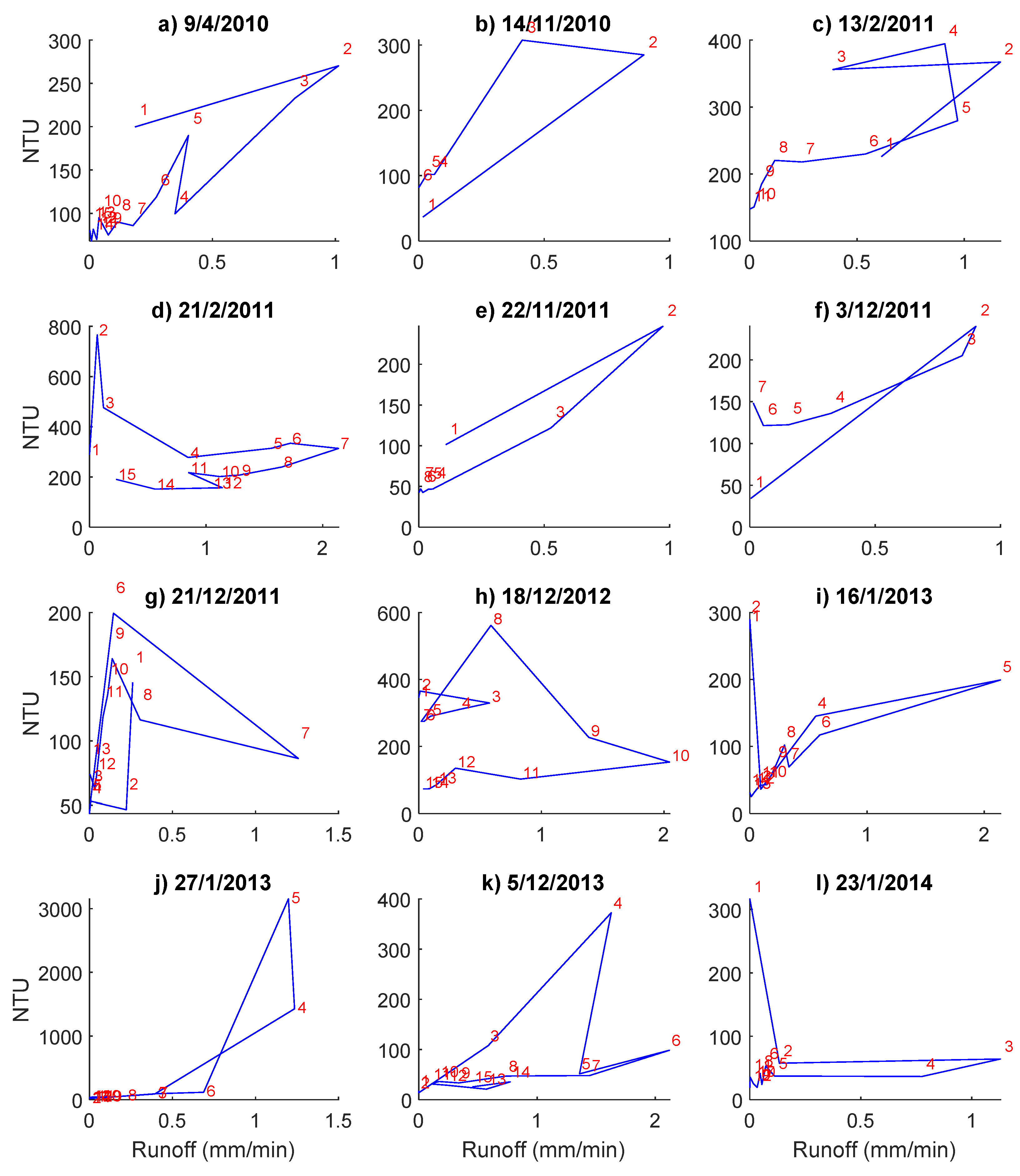 Water 13 01087 g0a4 Water 13 01087 g0a4