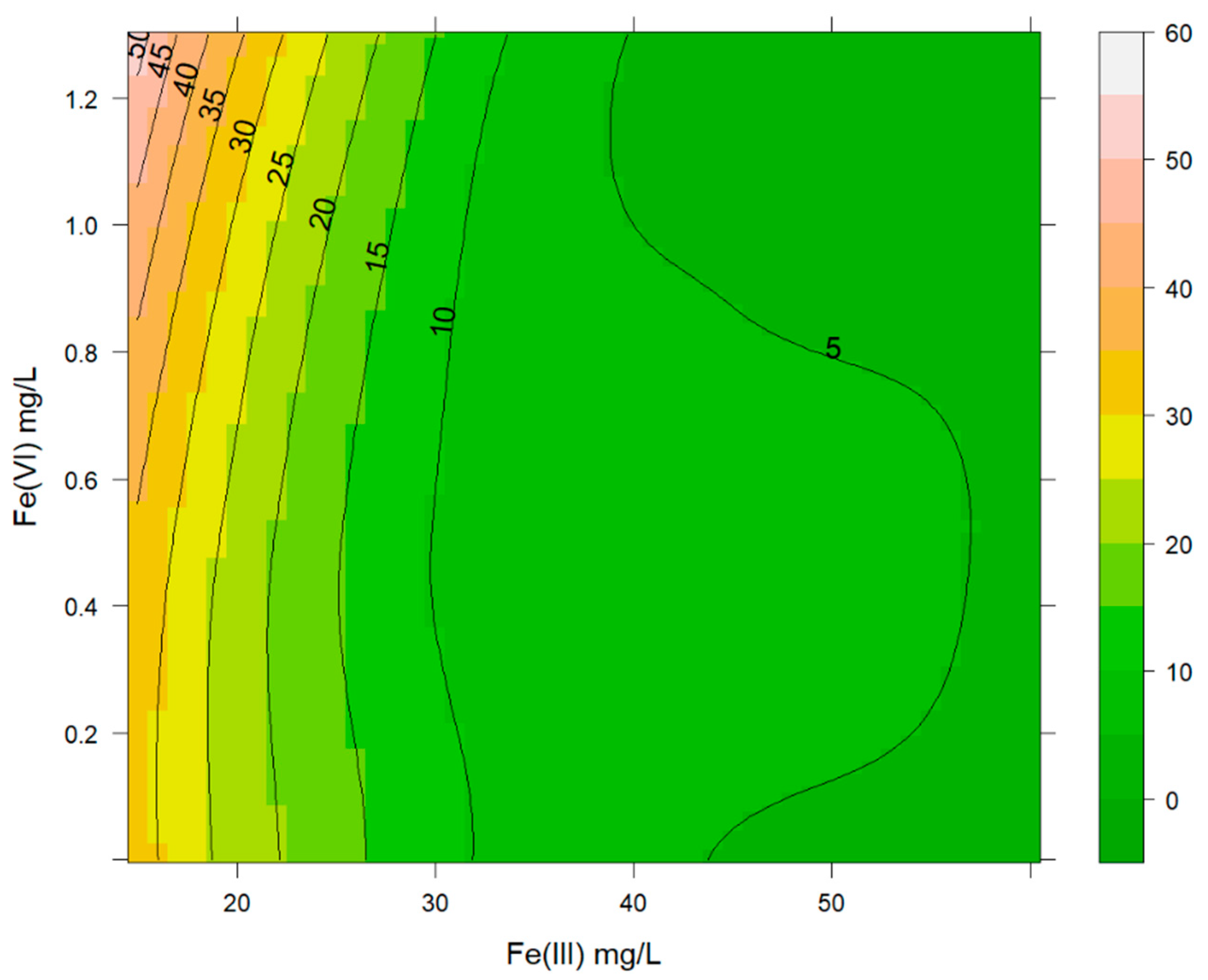 Water 13 01134 g002 Water 13 01134 g002