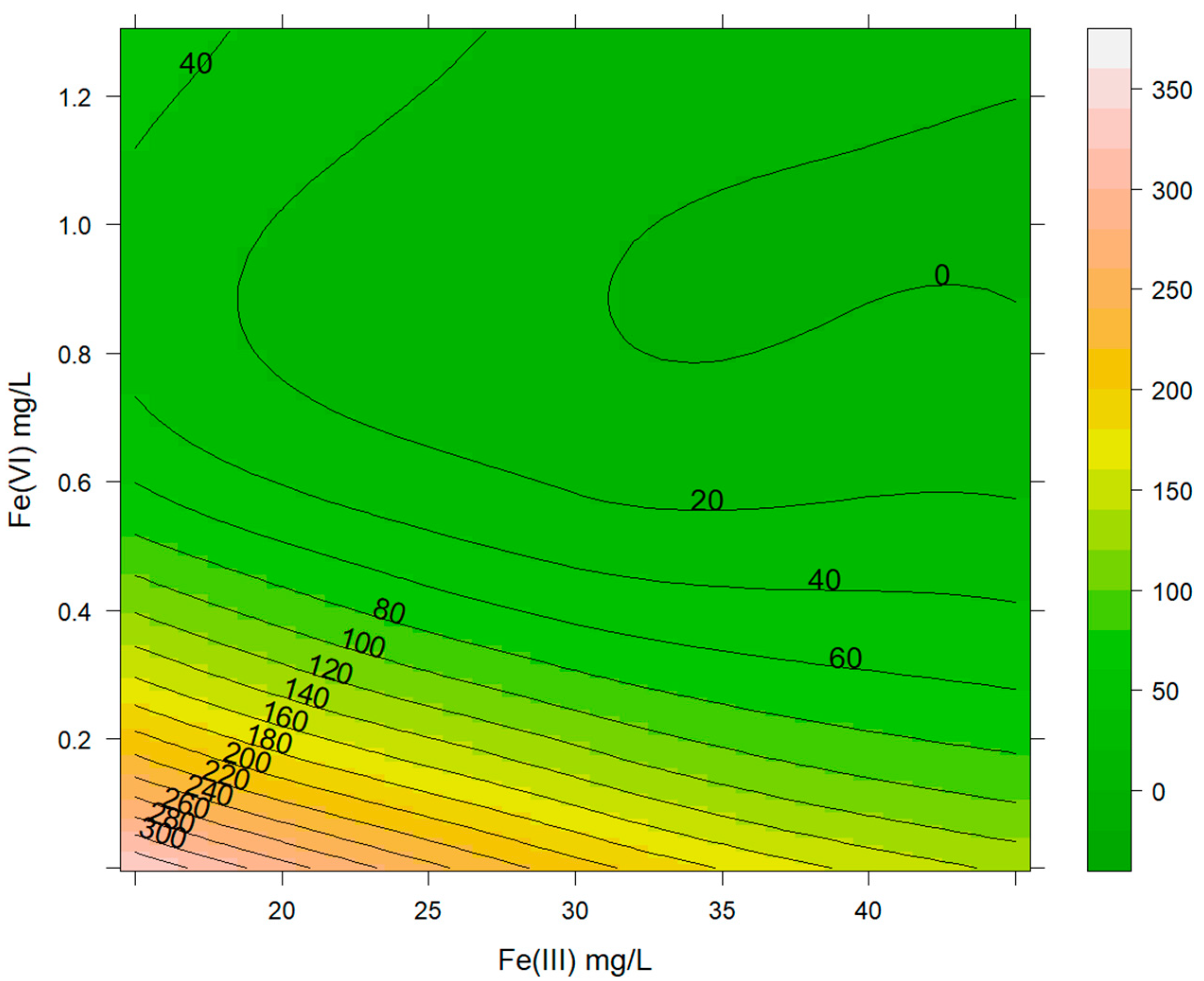 Water 13 01134 g003 Water 13 01134 g003