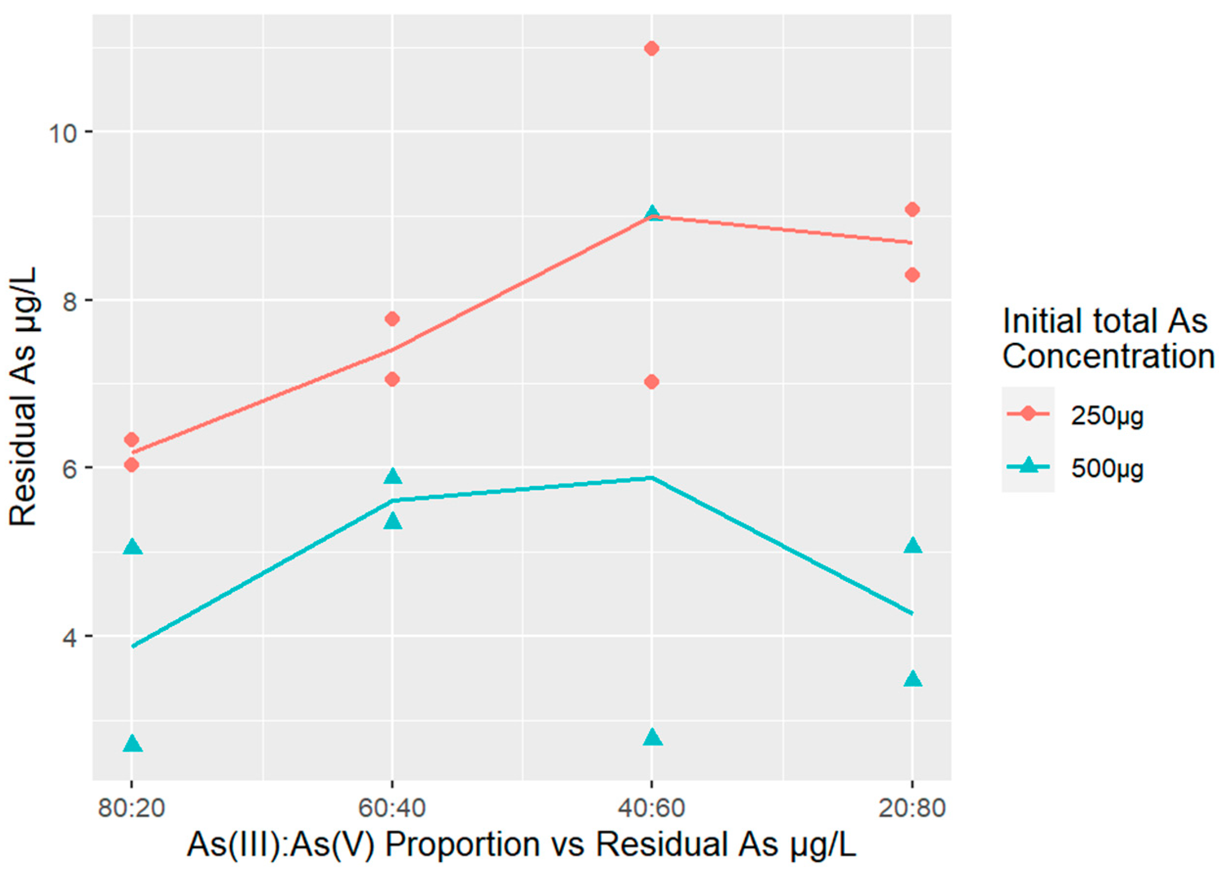 Water 13 01134 g004 Water 13 01134 g004
