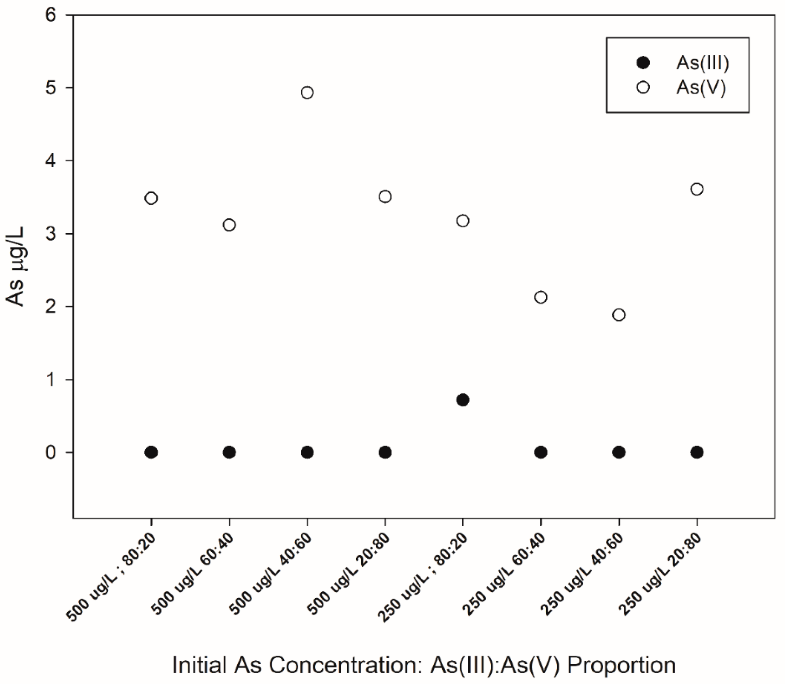 Water 13 01134 g005 Water 13 01134 g005