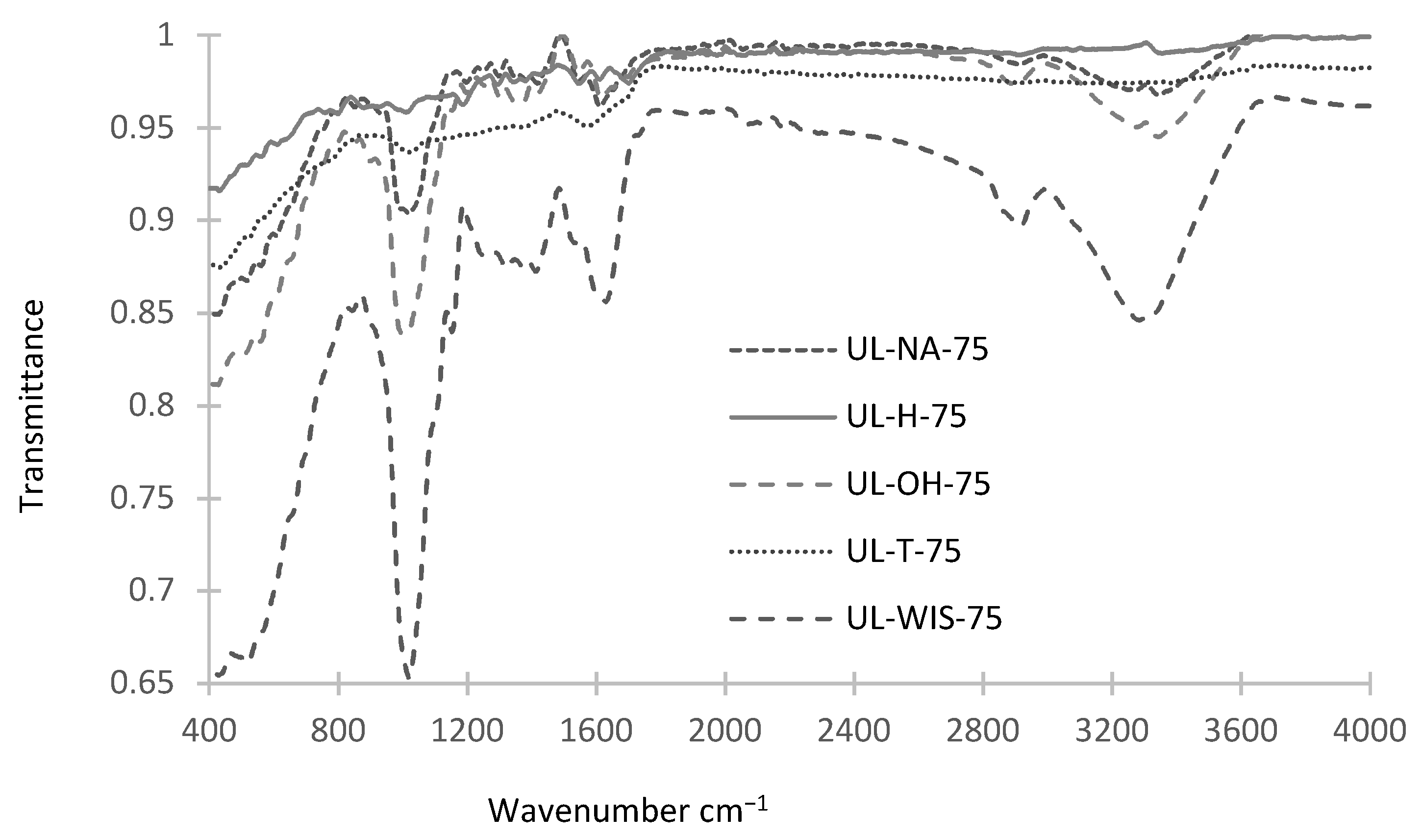 Water 13 01154 g003 Water 13 01154 g003