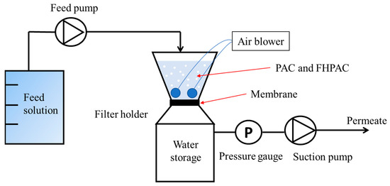 FUNNEL WITH REMOVABLE FILTER OLIPAC